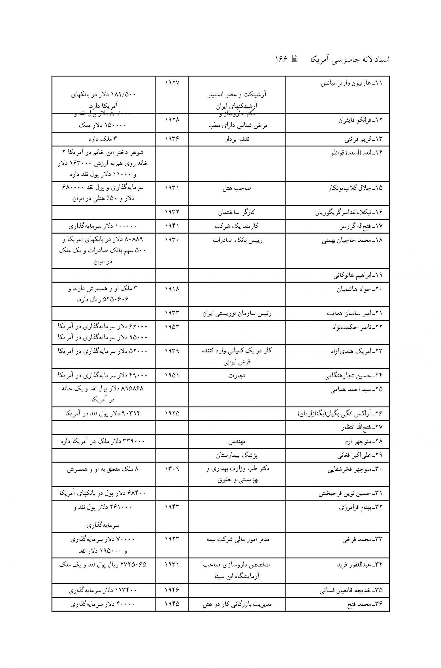 فهرست خلاصه پرونده های افرادی که از سفارت تقاضای ویزای مهاجرتی جهت اقامت دائم کرده اند