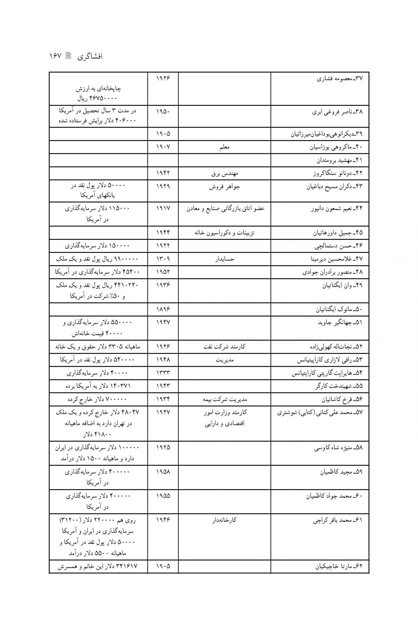 فهرست خلاصه پرونده های افرادی که از سفارت تقاضای ویزای مهاجرتی جهت اقامت دائم کرده اند