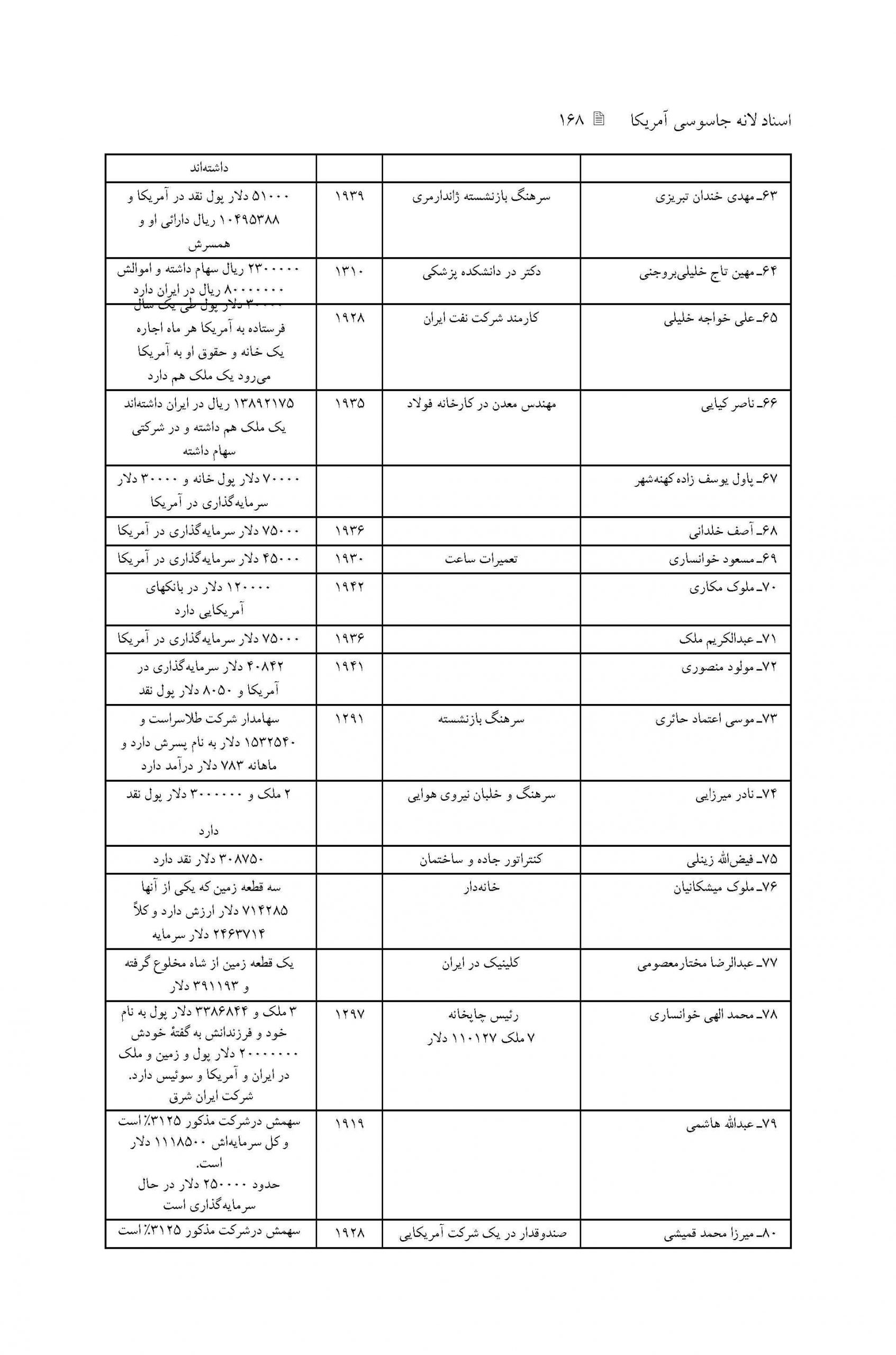 فهرست خلاصه پرونده های افرادی که از سفارت تقاضای ویزای مهاجرتی جهت اقامت دائم کرده اند