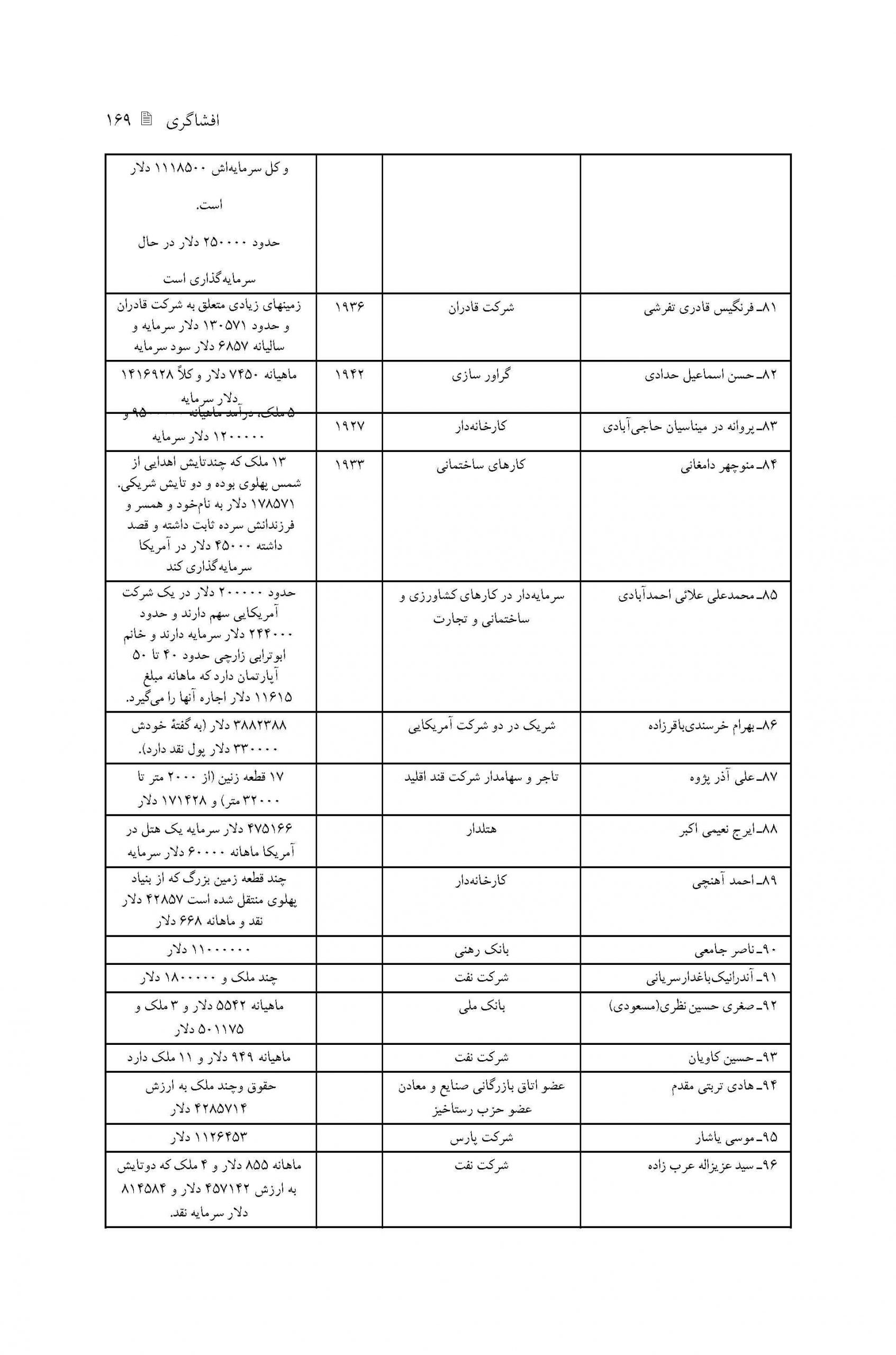فهرست خلاصه پرونده های افرادی که از سفارت تقاضای ویزای مهاجرتی جهت اقامت دائم کرده اند