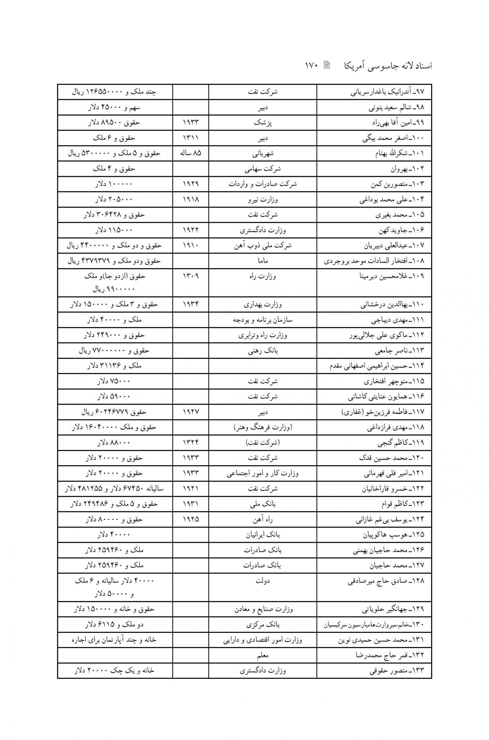 فهرست خلاصه پرونده های افرادی که از سفارت تقاضای ویزای مهاجرتی جهت اقامت دائم کرده اند