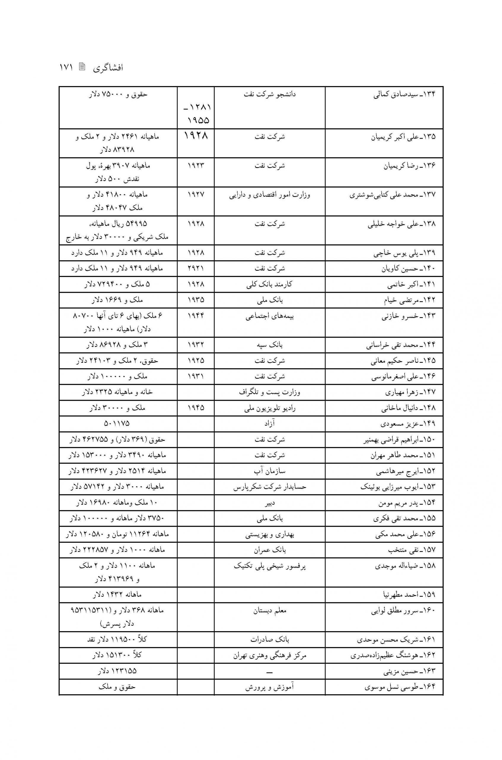 فهرست خلاصه پرونده های افرادی که از سفارت تقاضای ویزای مهاجرتی جهت اقامت دائم کرده اند