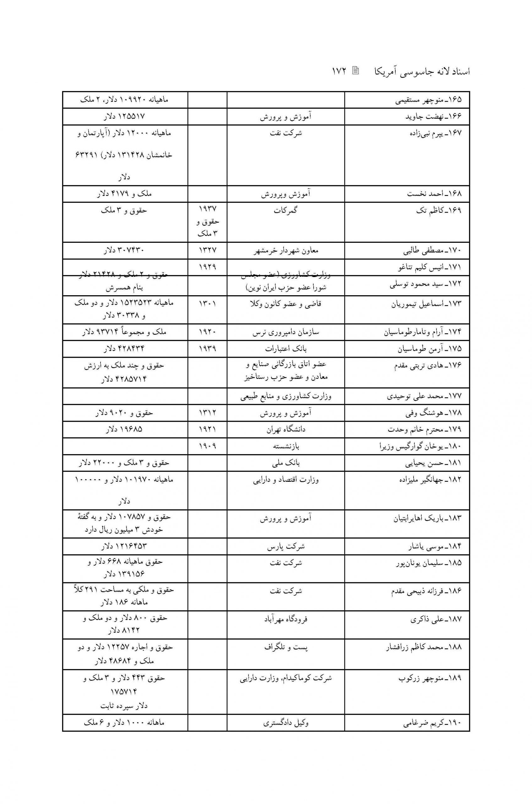 فهرست خلاصه پرونده های افرادی که از سفارت تقاضای ویزای مهاجرتی جهت اقامت دائم کرده اند