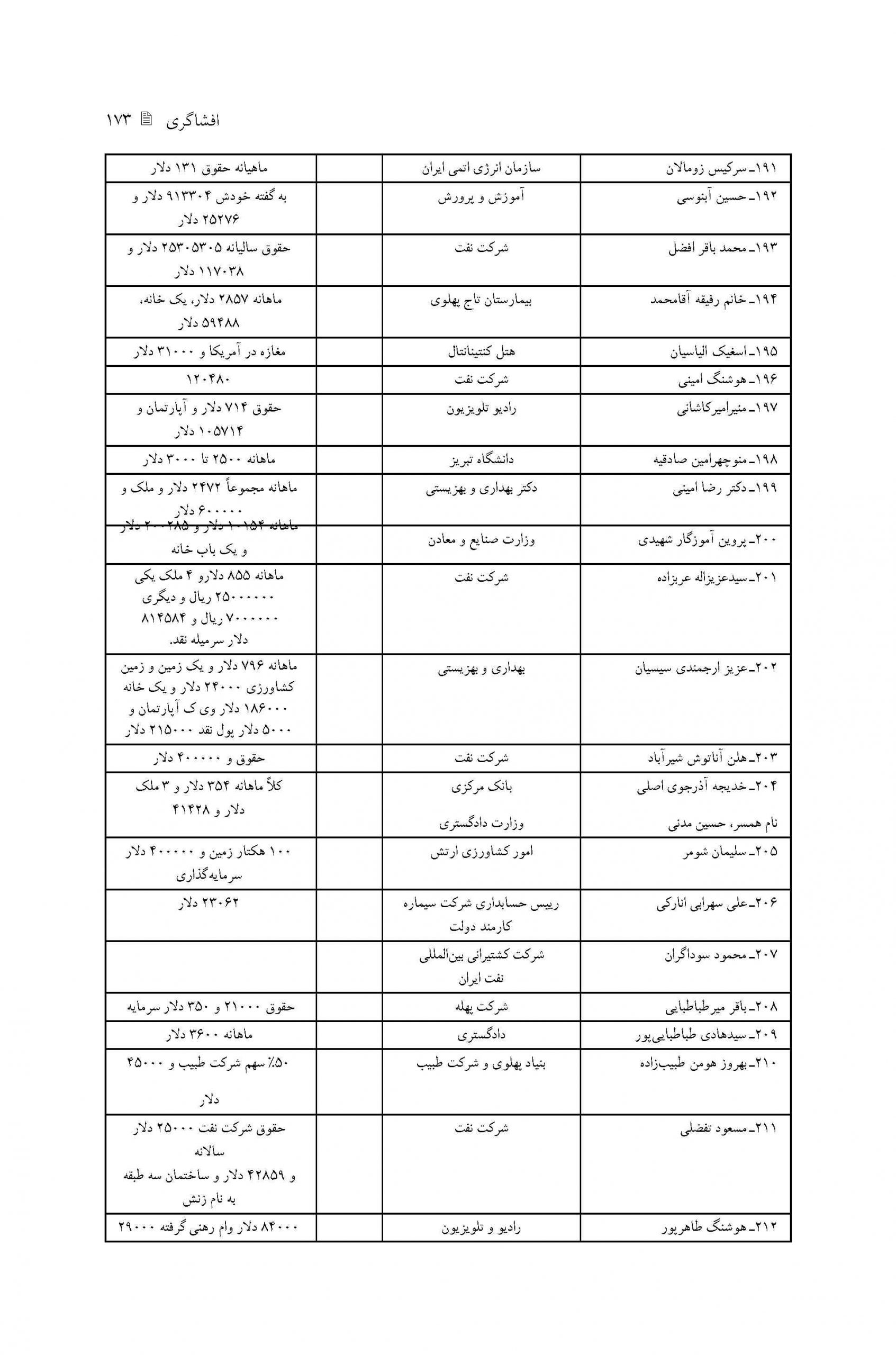 فهرست خلاصه پرونده های افرادی که از سفارت تقاضای ویزای مهاجرتی جهت اقامت دائم کرده اند