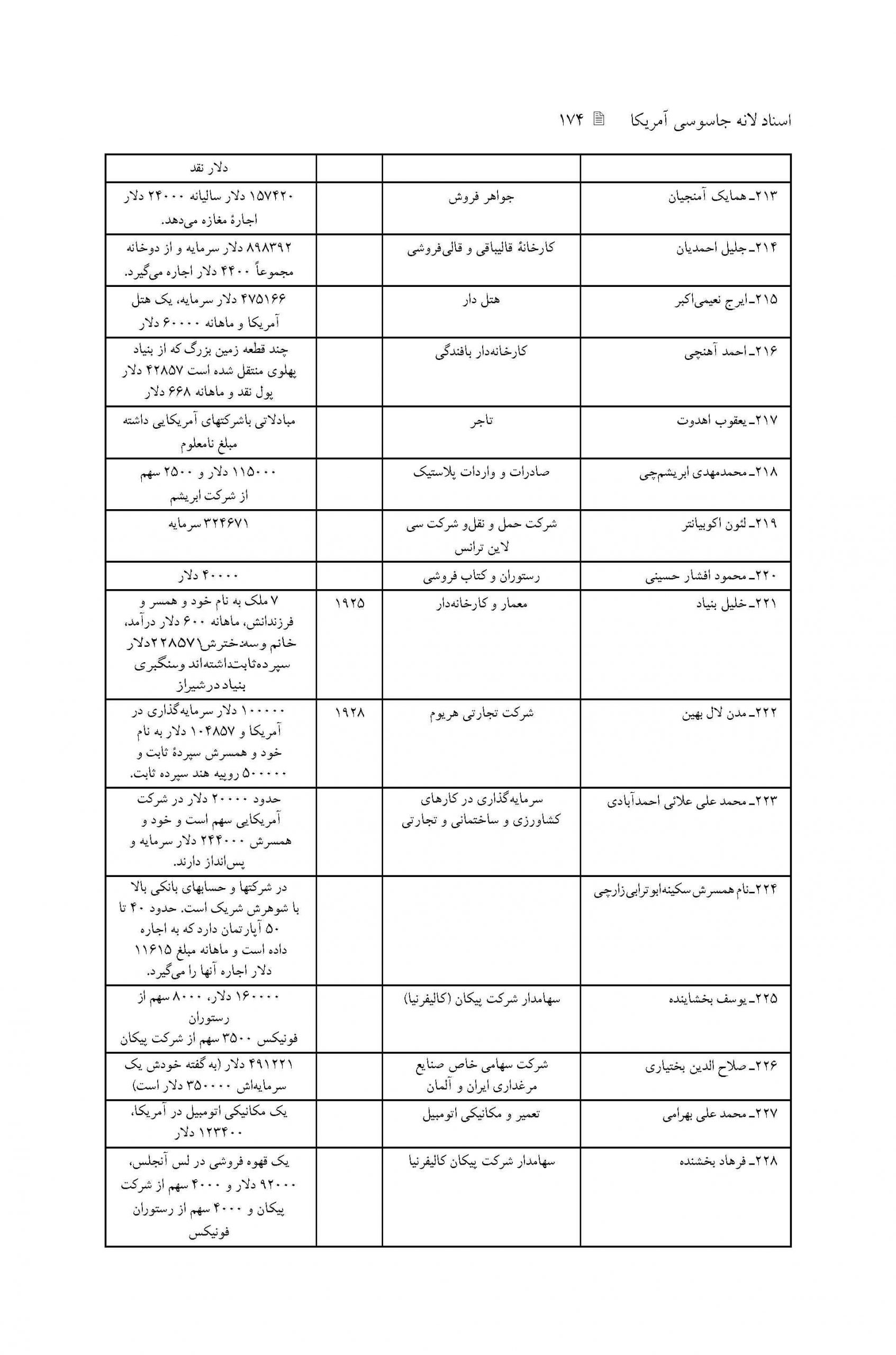 فهرست خلاصه پرونده های افرادی که از سفارت تقاضای ویزای مهاجرتی جهت اقامت دائم کرده اند