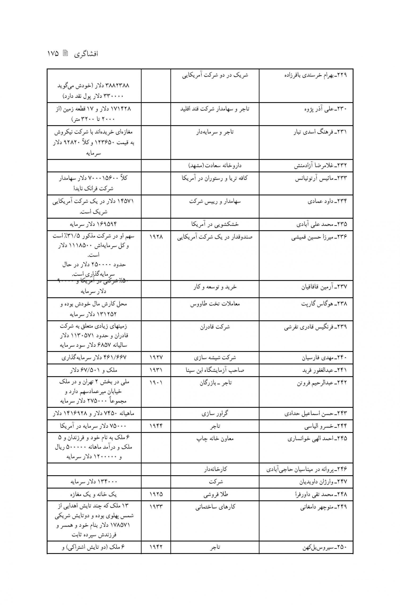 فهرست خلاصه پرونده های افرادی که از سفارت تقاضای ویزای مهاجرتی جهت اقامت دائم کرده اند
