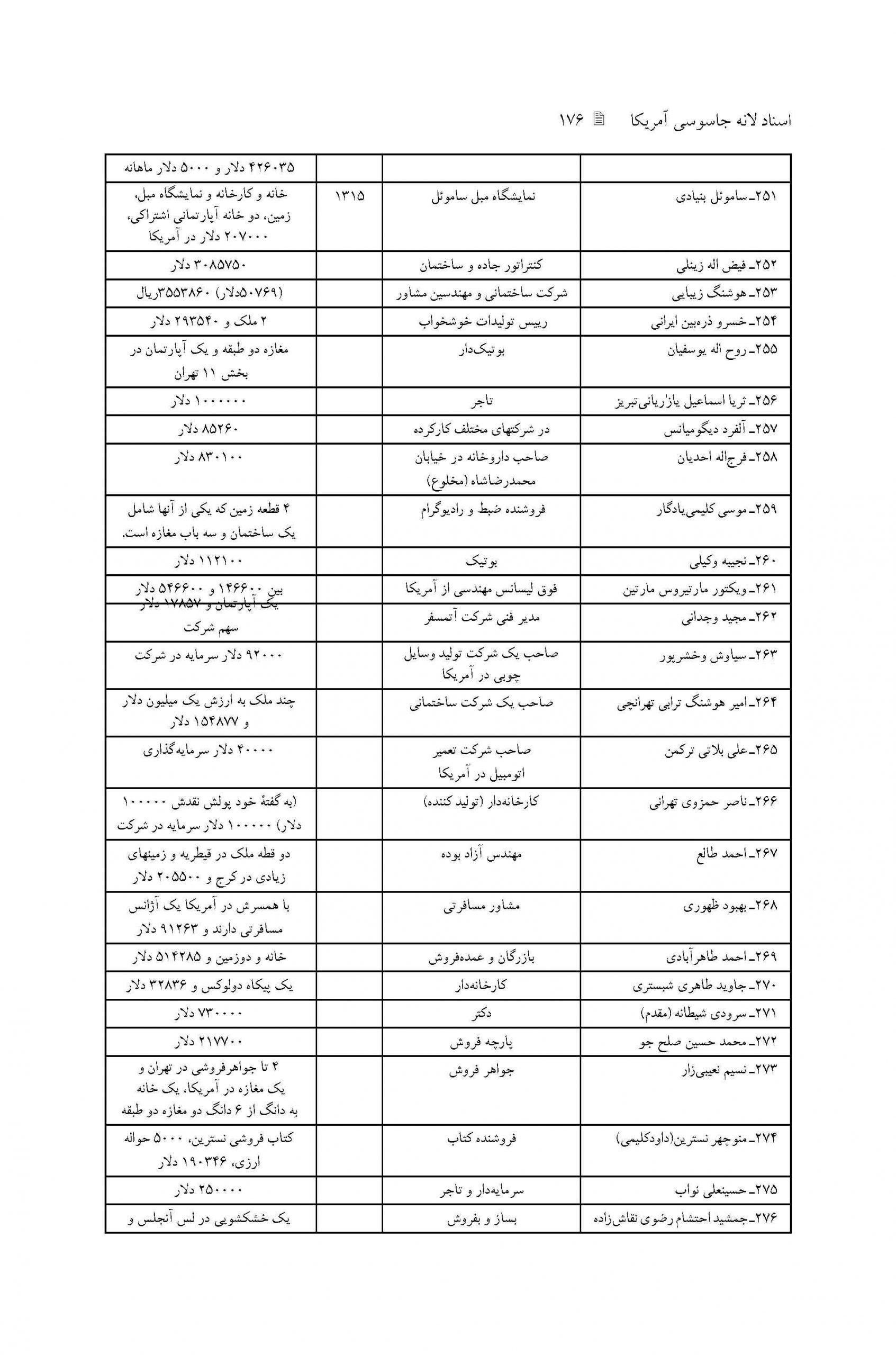 فهرست خلاصه پرونده های افرادی که از سفارت تقاضای ویزای مهاجرتی جهت اقامت دائم کرده اند