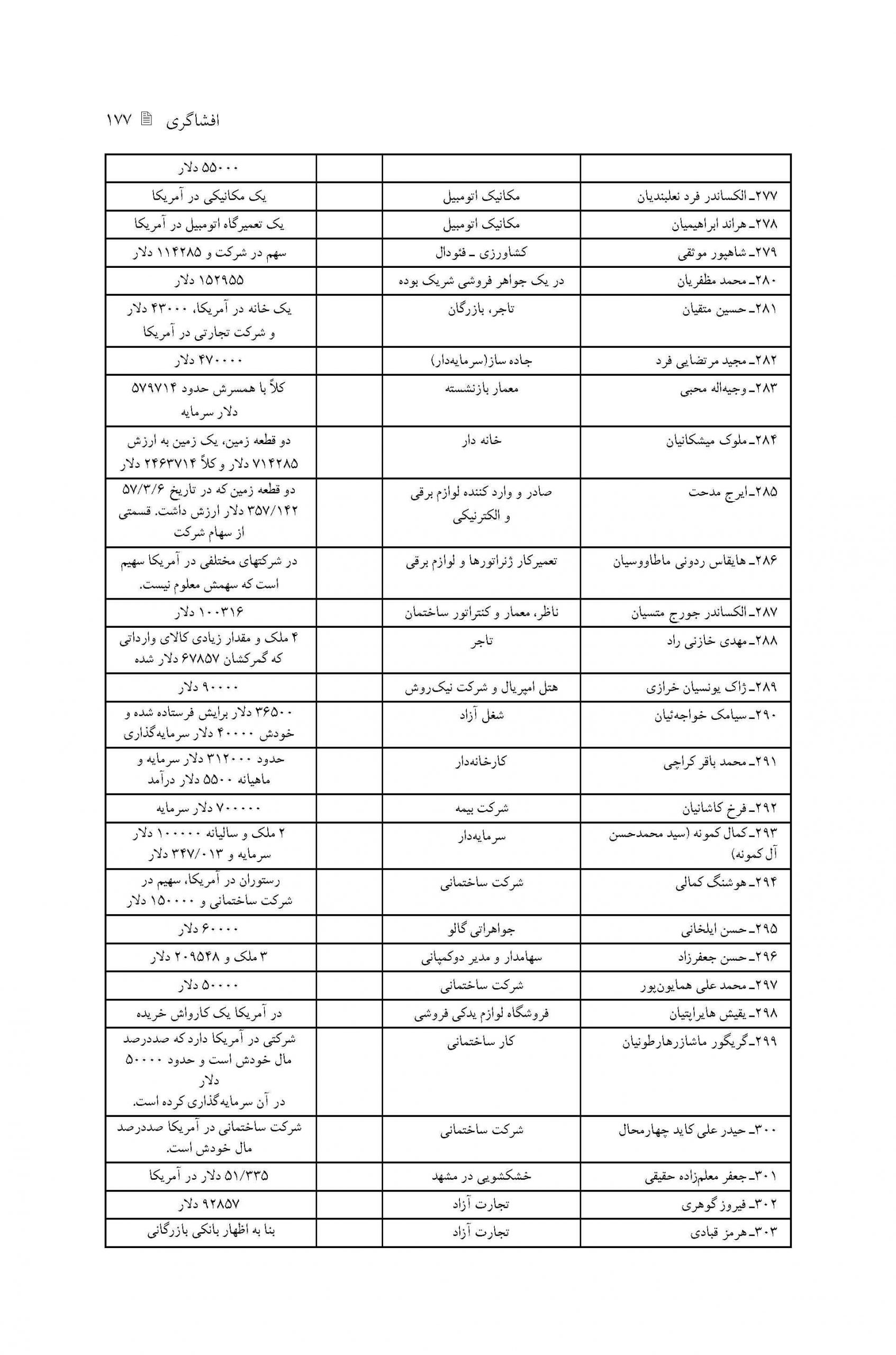 فهرست خلاصه پرونده های افرادی که از سفارت تقاضای ویزای مهاجرتی جهت اقامت دائم کرده اند