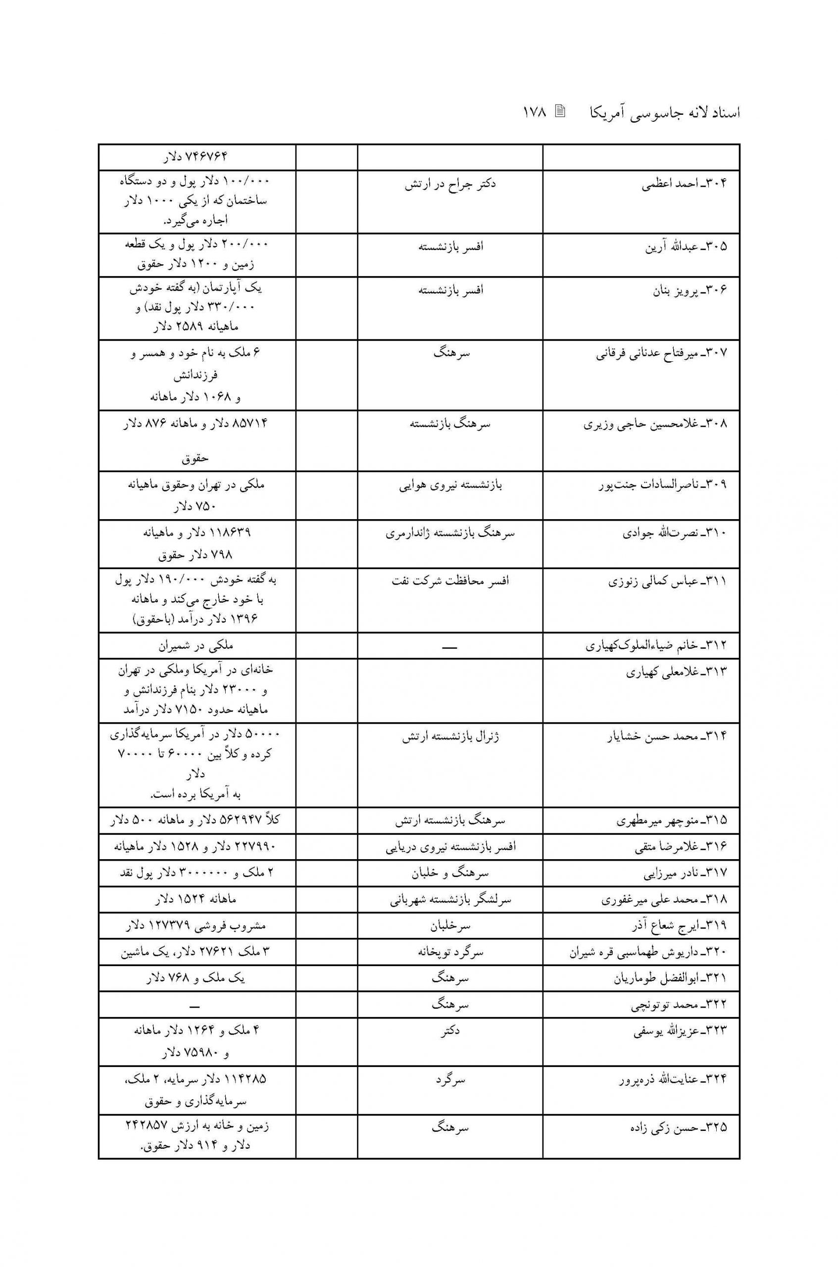 فهرست خلاصه پرونده های افرادی که از سفارت تقاضای ویزای مهاجرتی جهت اقامت دائم کرده اند