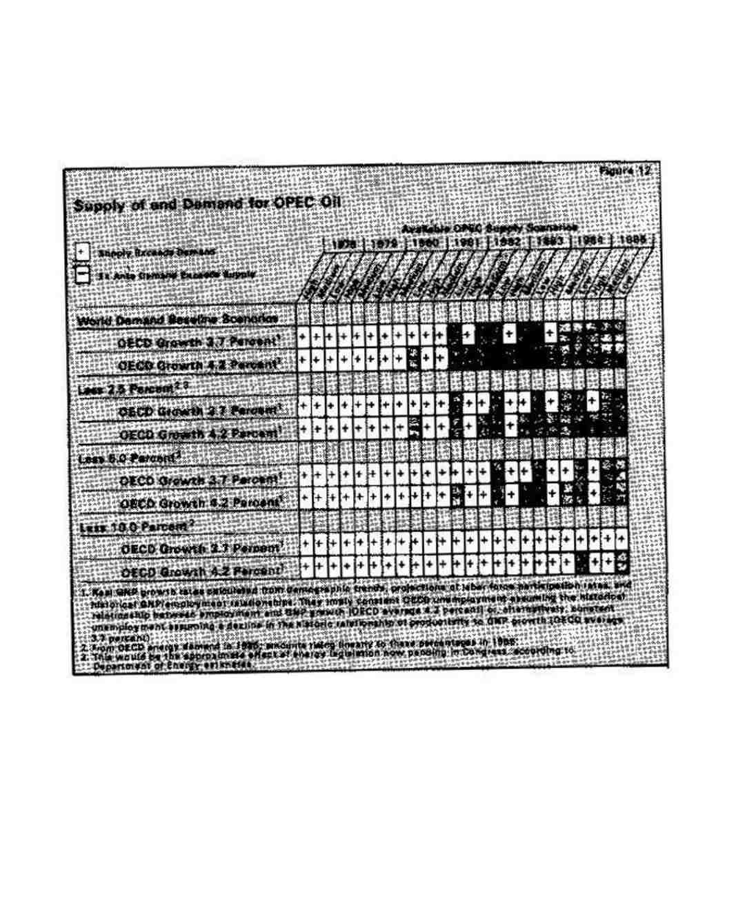 گزارش بازار نفت تا پایان سال 1985
