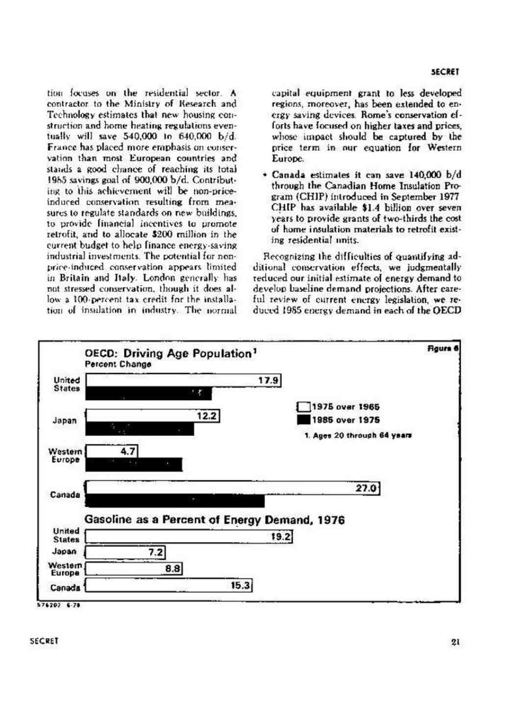 گزارش بازار نفت تا پایان سال 1985