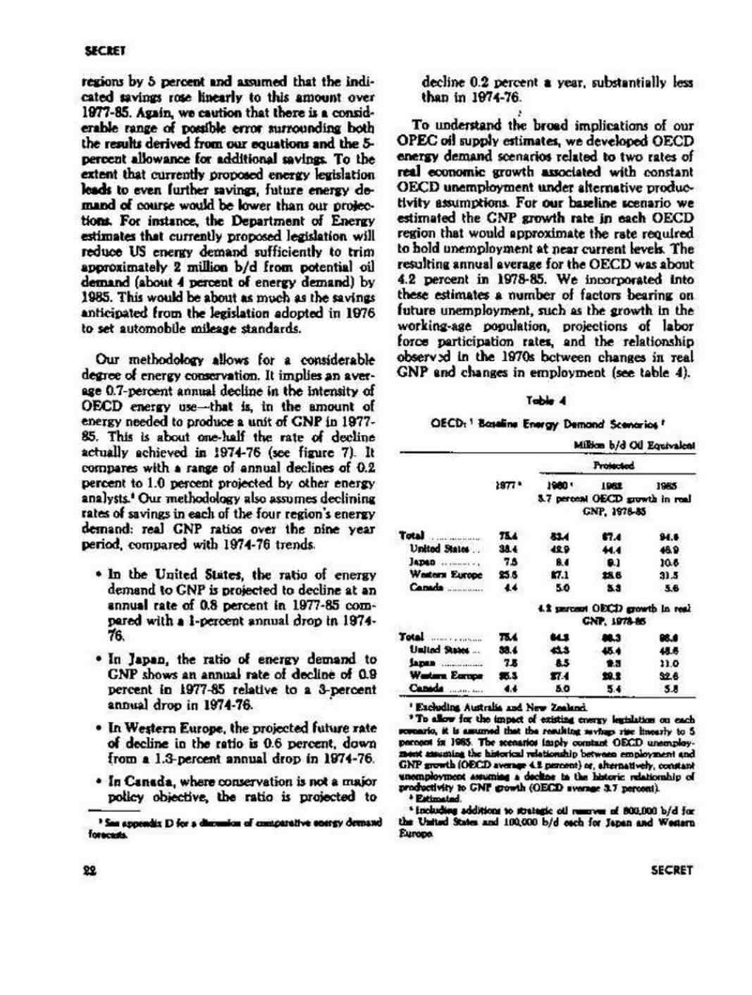 گزارش بازار نفت تا پایان سال 1985