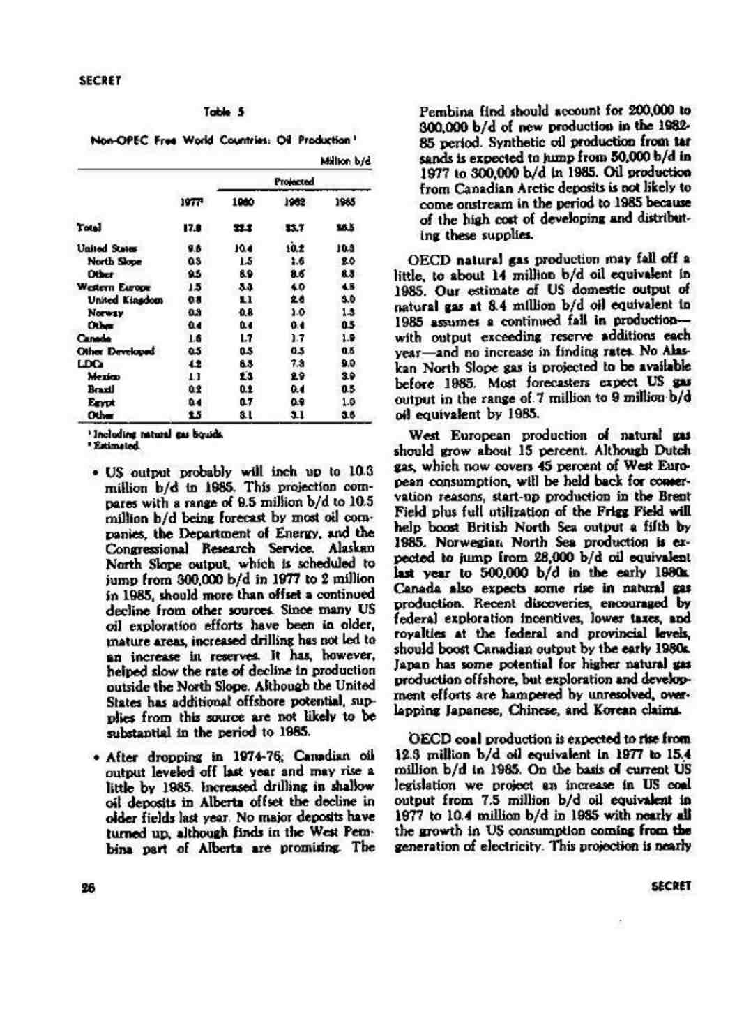 گزارش بازار نفت تا پایان سال 1985