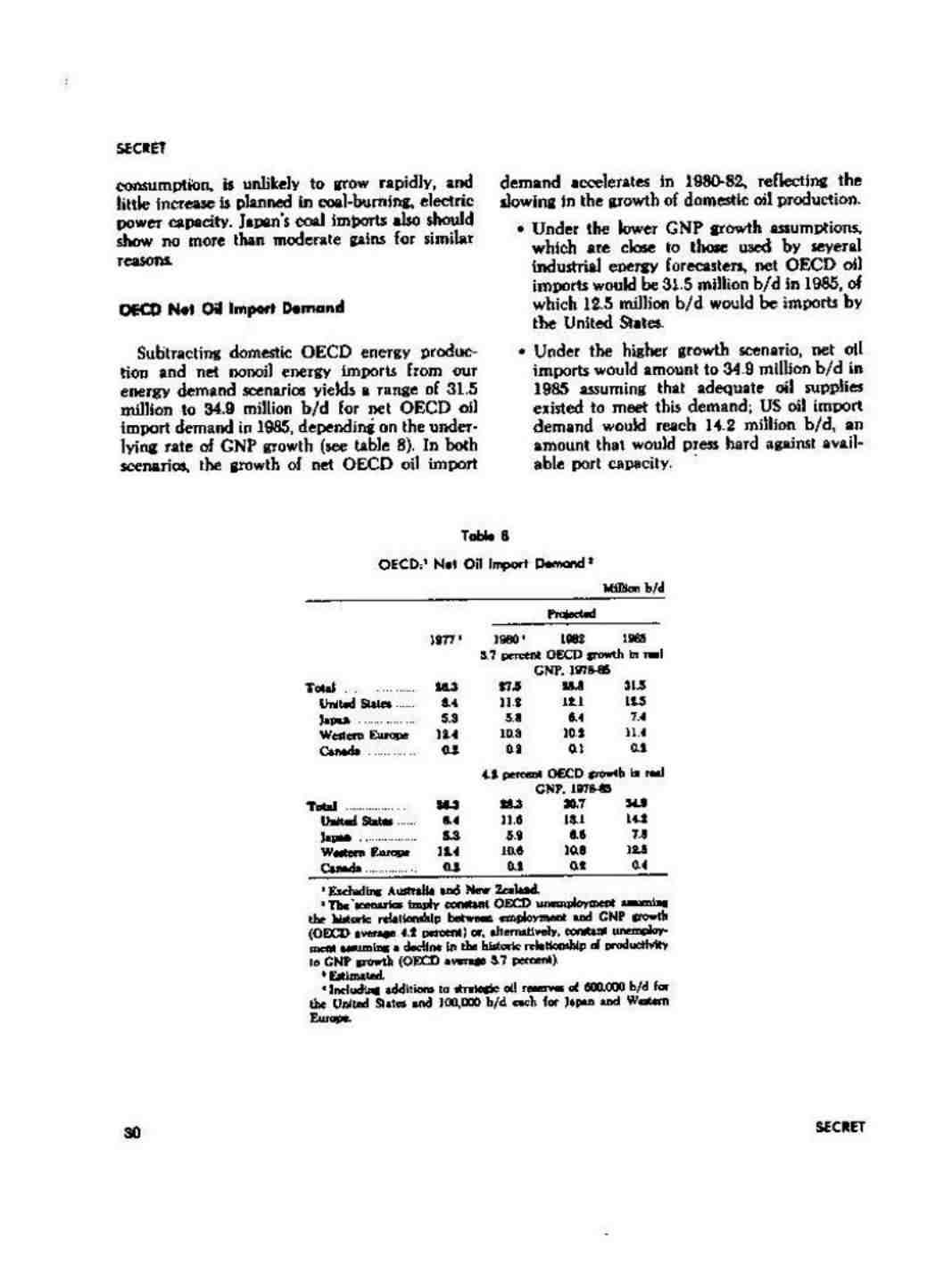 گزارش بازار نفت تا پایان سال 1985