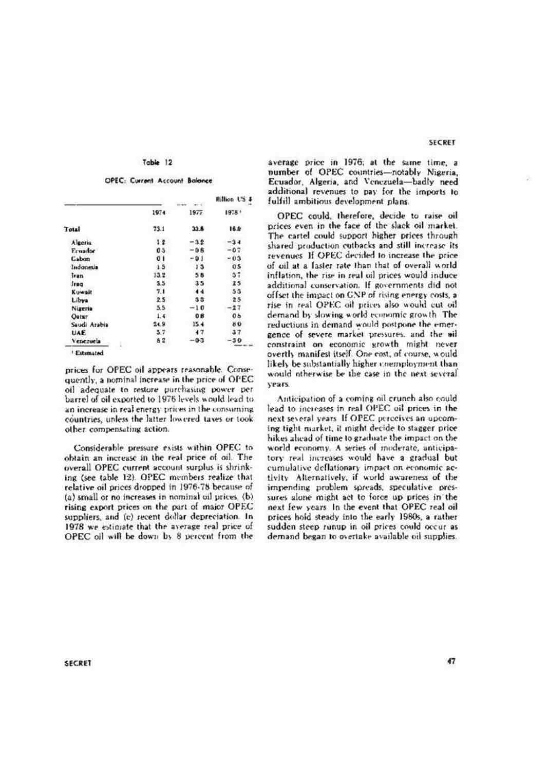 گزارش بازار نفت تا پایان سال 1985