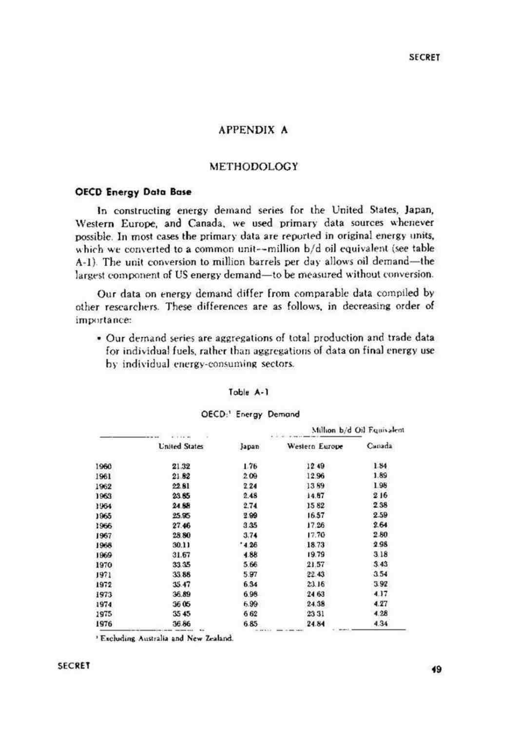 گزارش بازار نفت تا پایان سال 1985