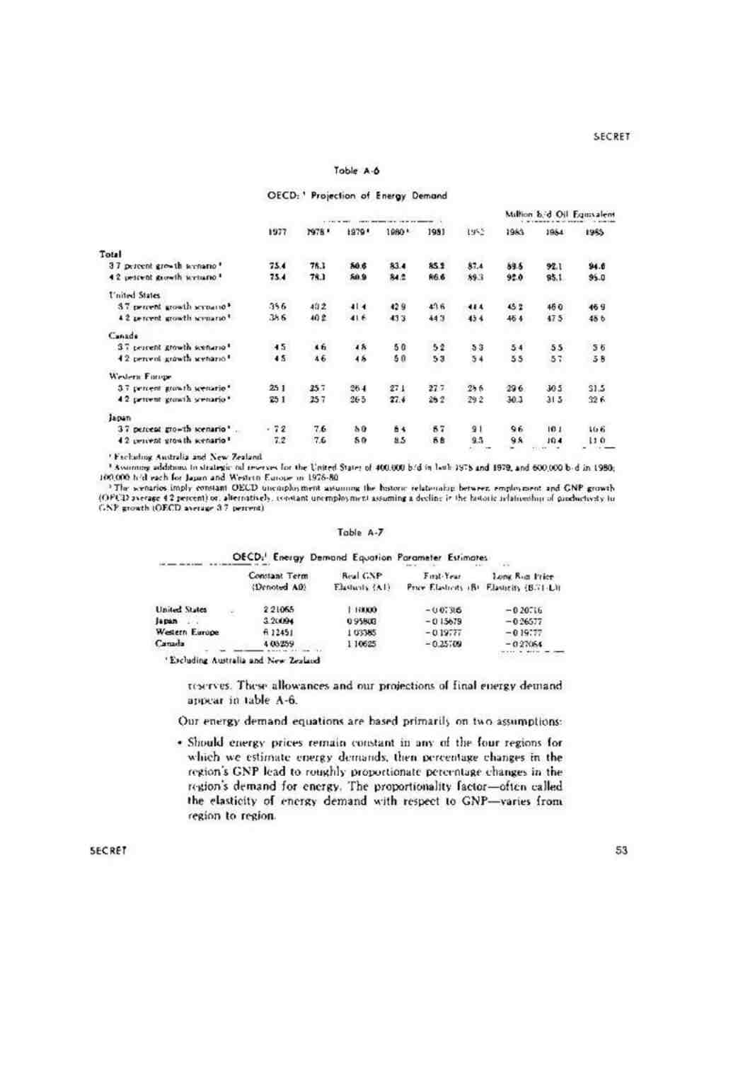 گزارش بازار نفت تا پایان سال 1985