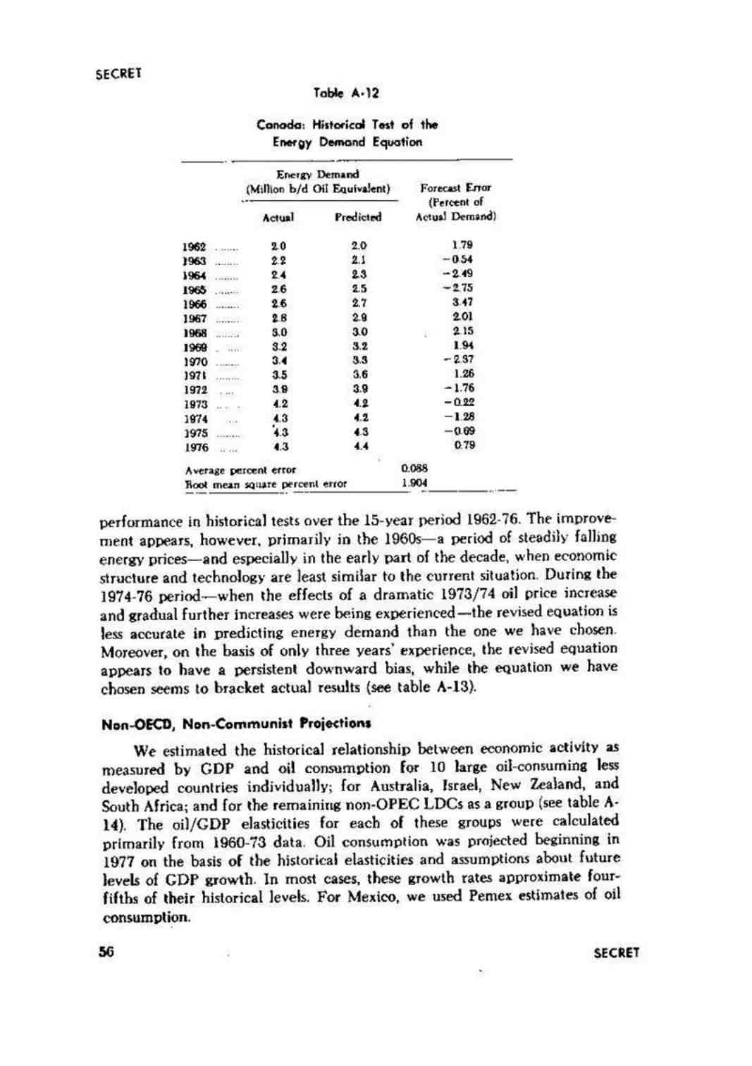 گزارش بازار نفت تا پایان سال 1985