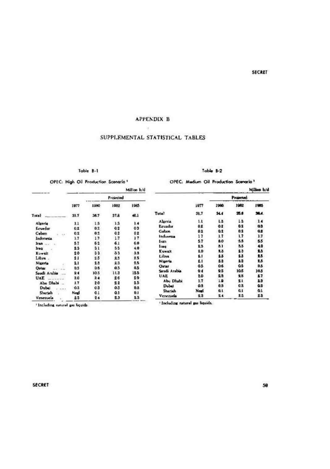 گزارش بازار نفت تا پایان سال 1985
