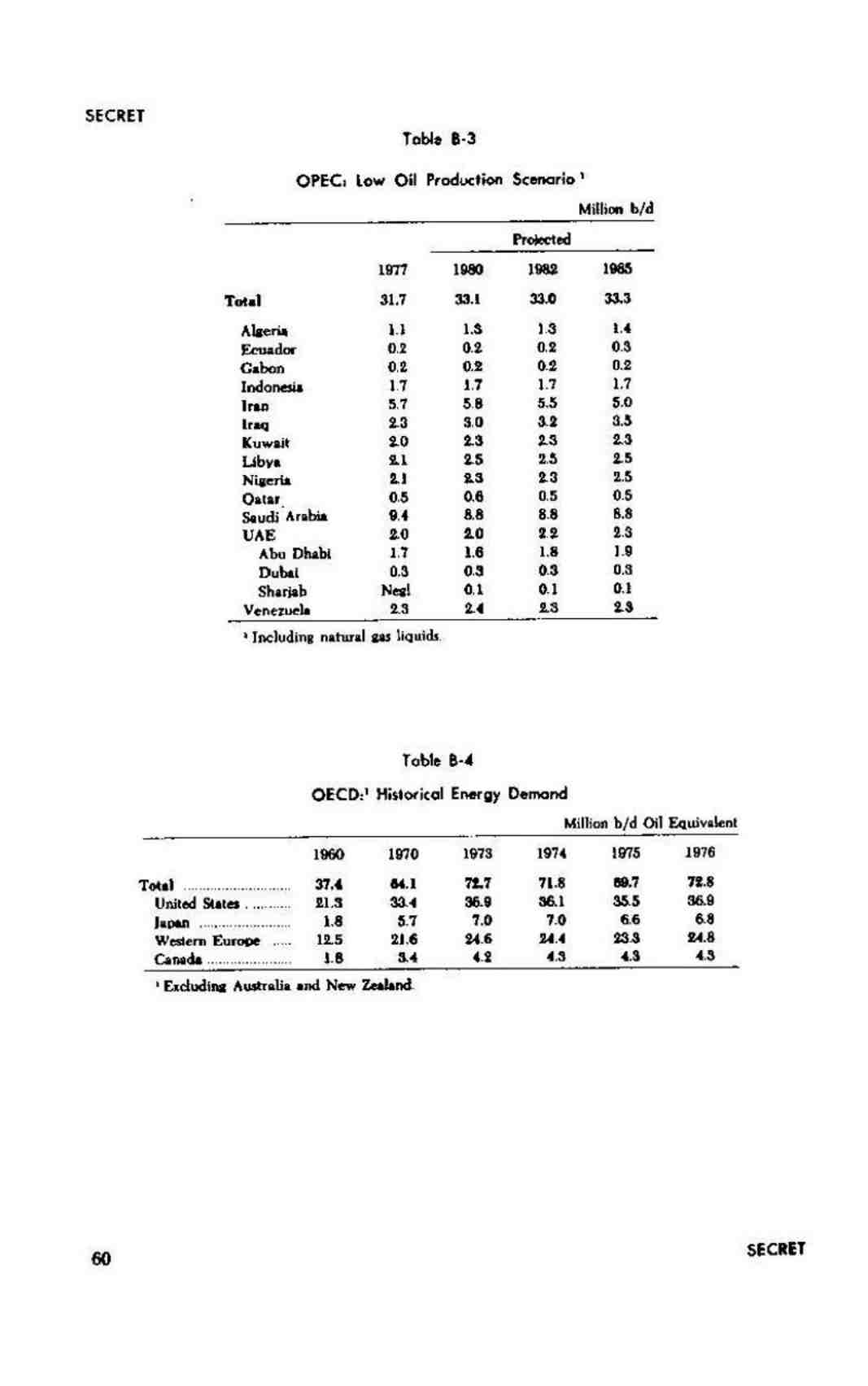 گزارش بازار نفت تا پایان سال 1985
