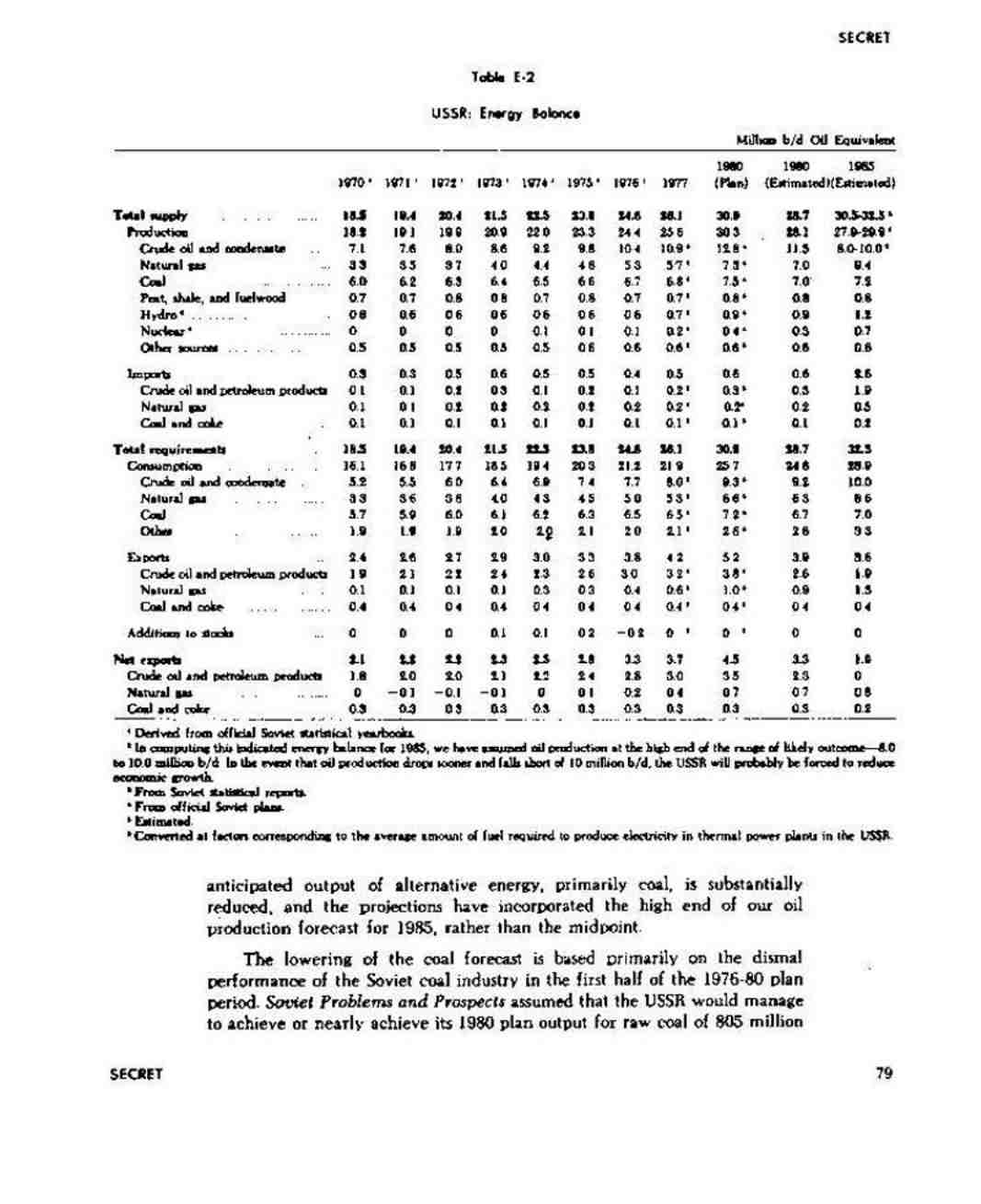 گزارش بازار نفت تا پایان سال 1985
