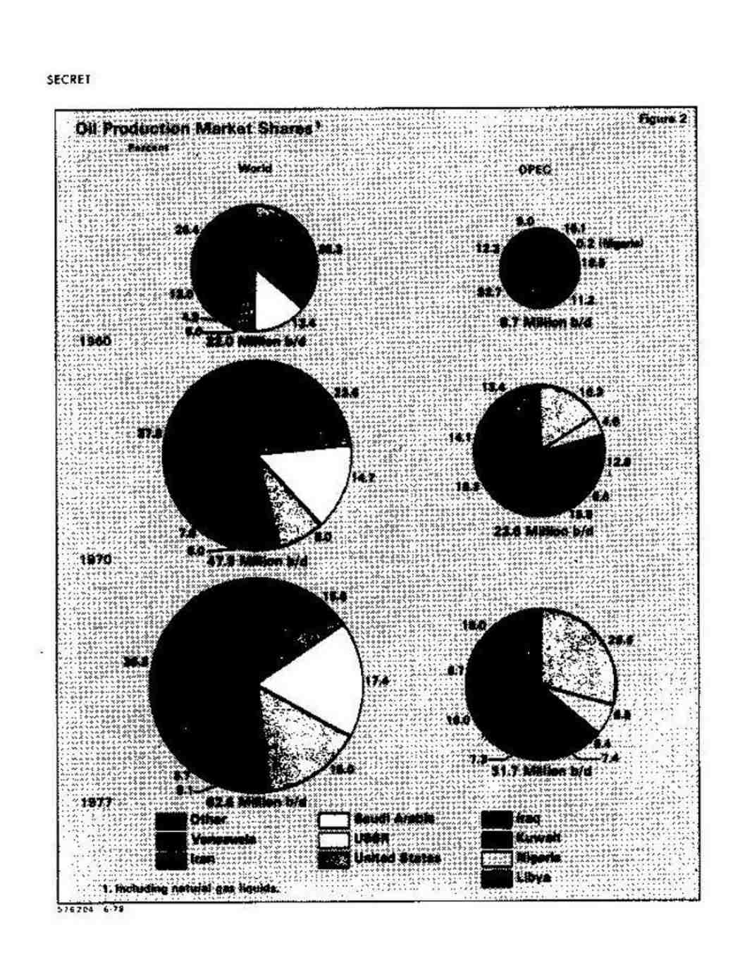 گزارش بازار نفت تا پایان سال 1985