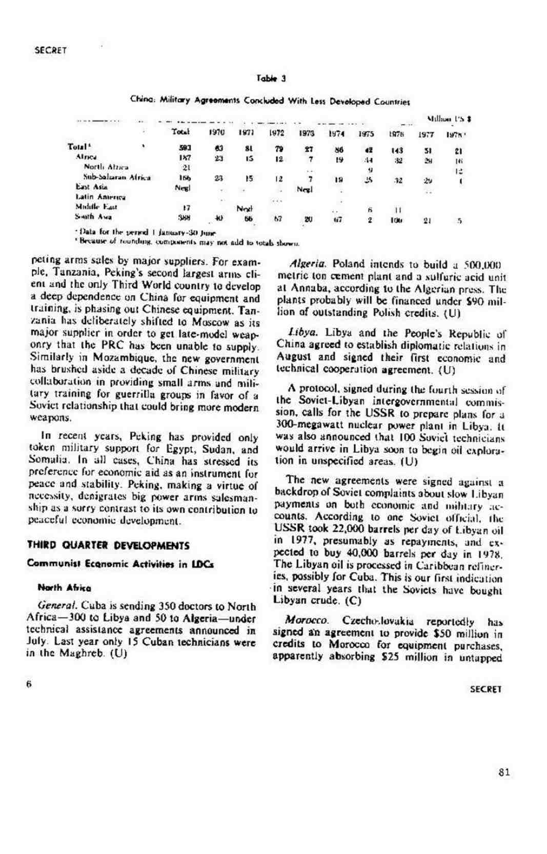 گزارش فعالیت های کمکی و تجاری کمونیستی در کشورهای رو به رشد، در سال 1978