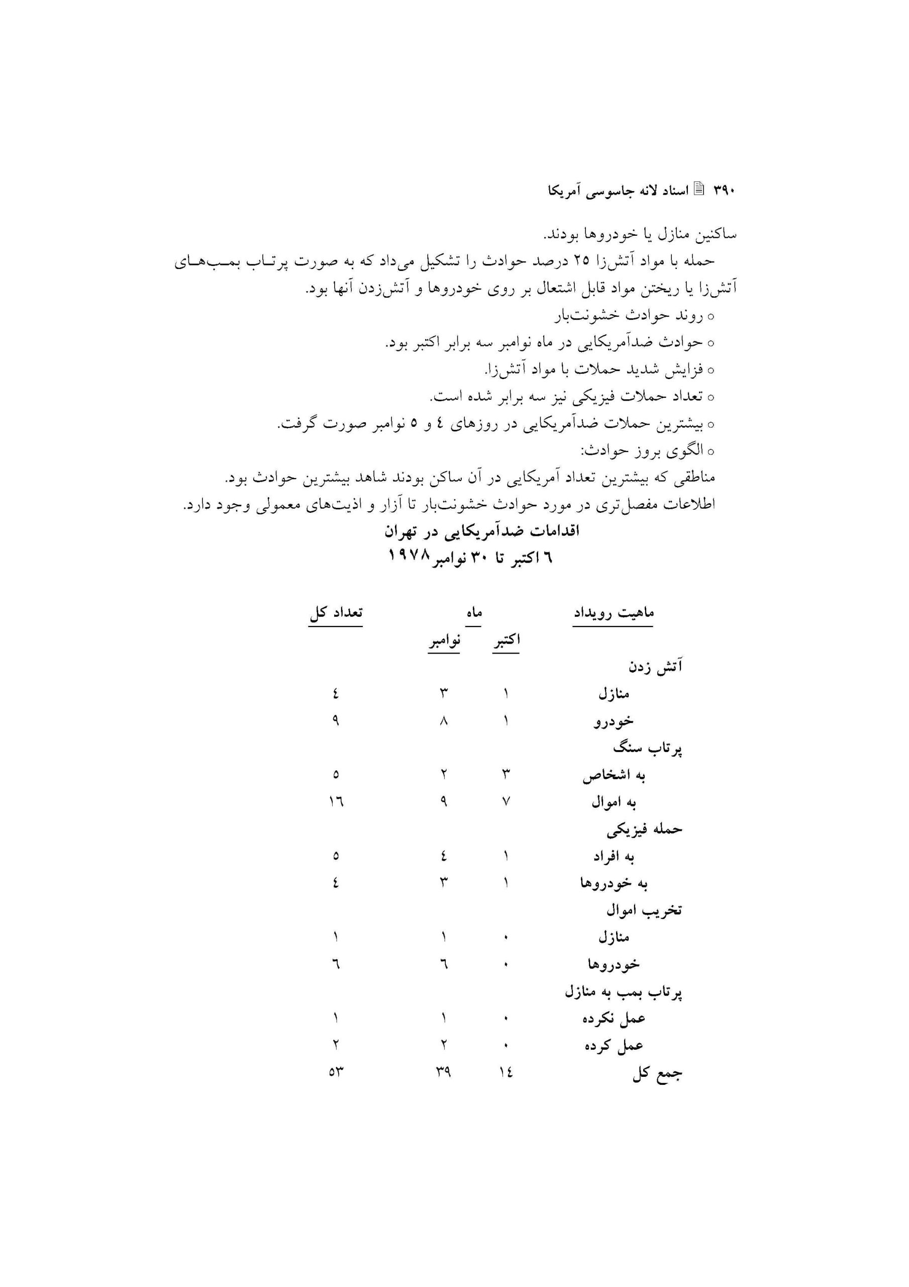 اقدامات خشونت بار ضدآمریکایی در ایران