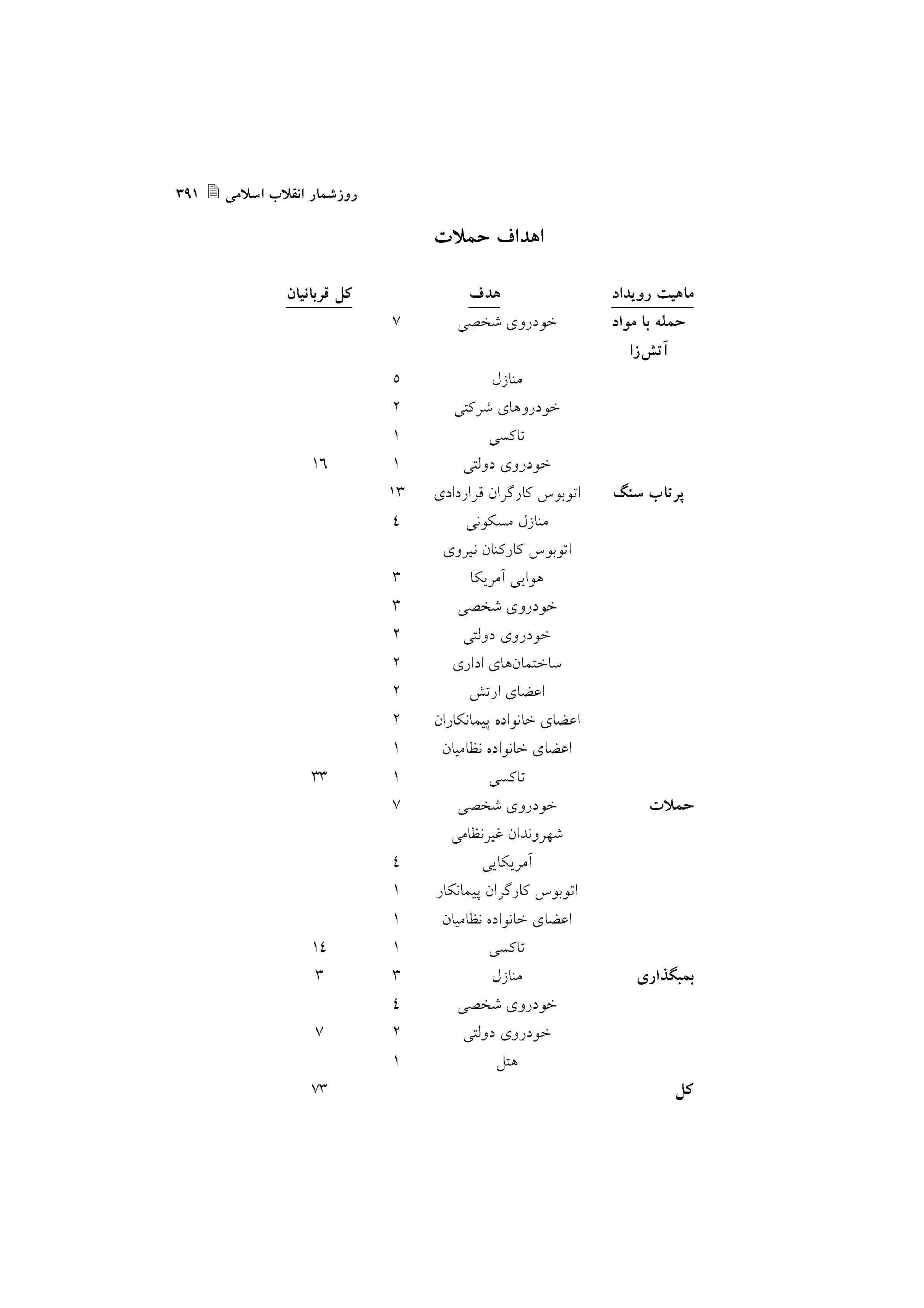 اقدامات خشونت بار ضدآمریکایی در ایران