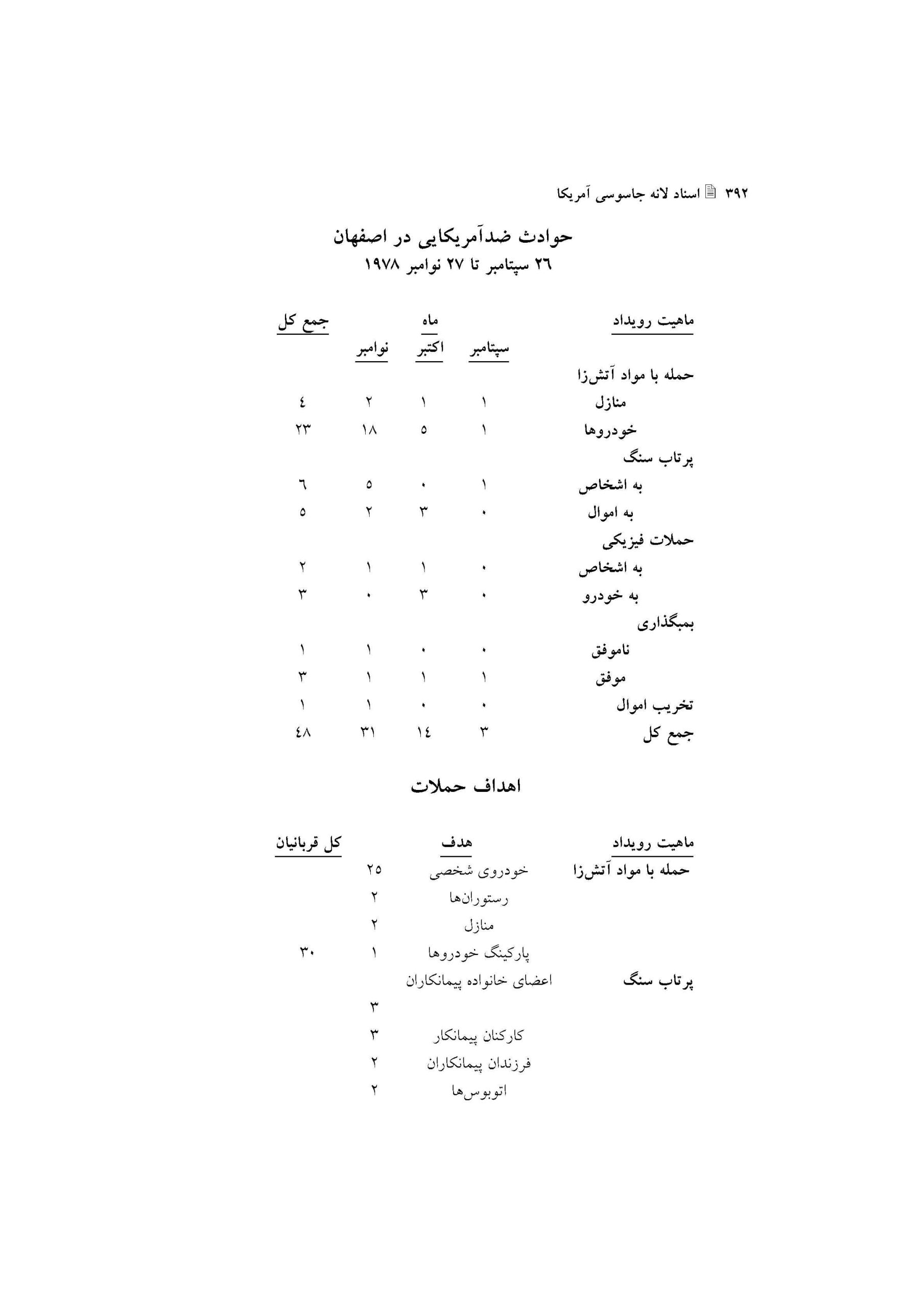 اقدامات خشونت بار ضدآمریکایی در ایران