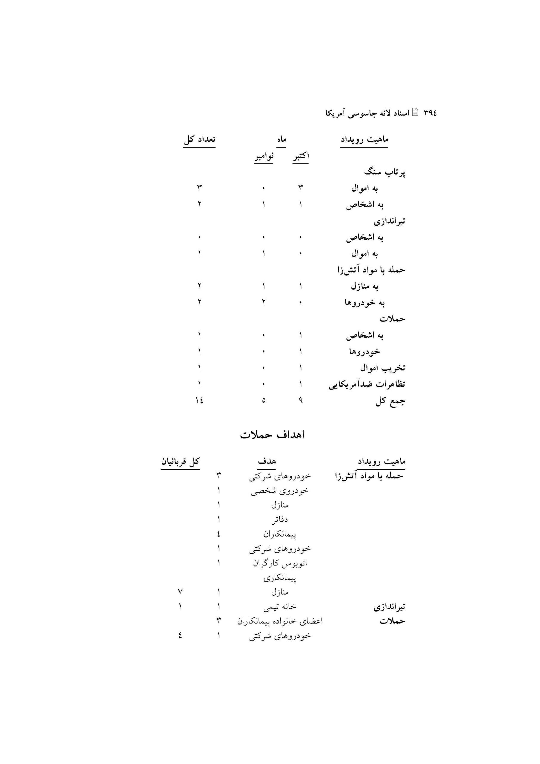 اقدامات خشونت بار ضدآمریکایی در ایران