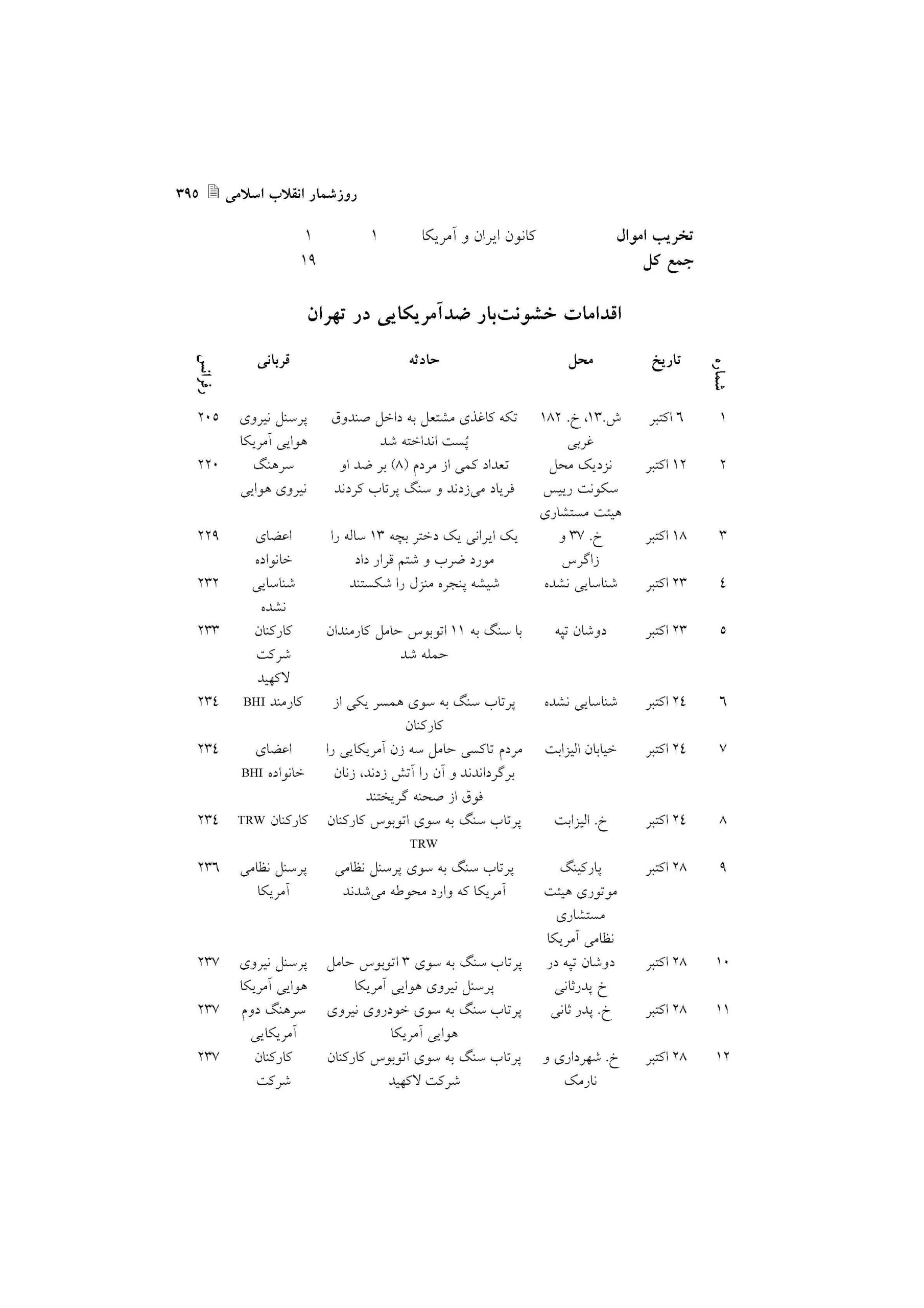 اقدامات خشونت بار ضدآمریکایی در ایران
