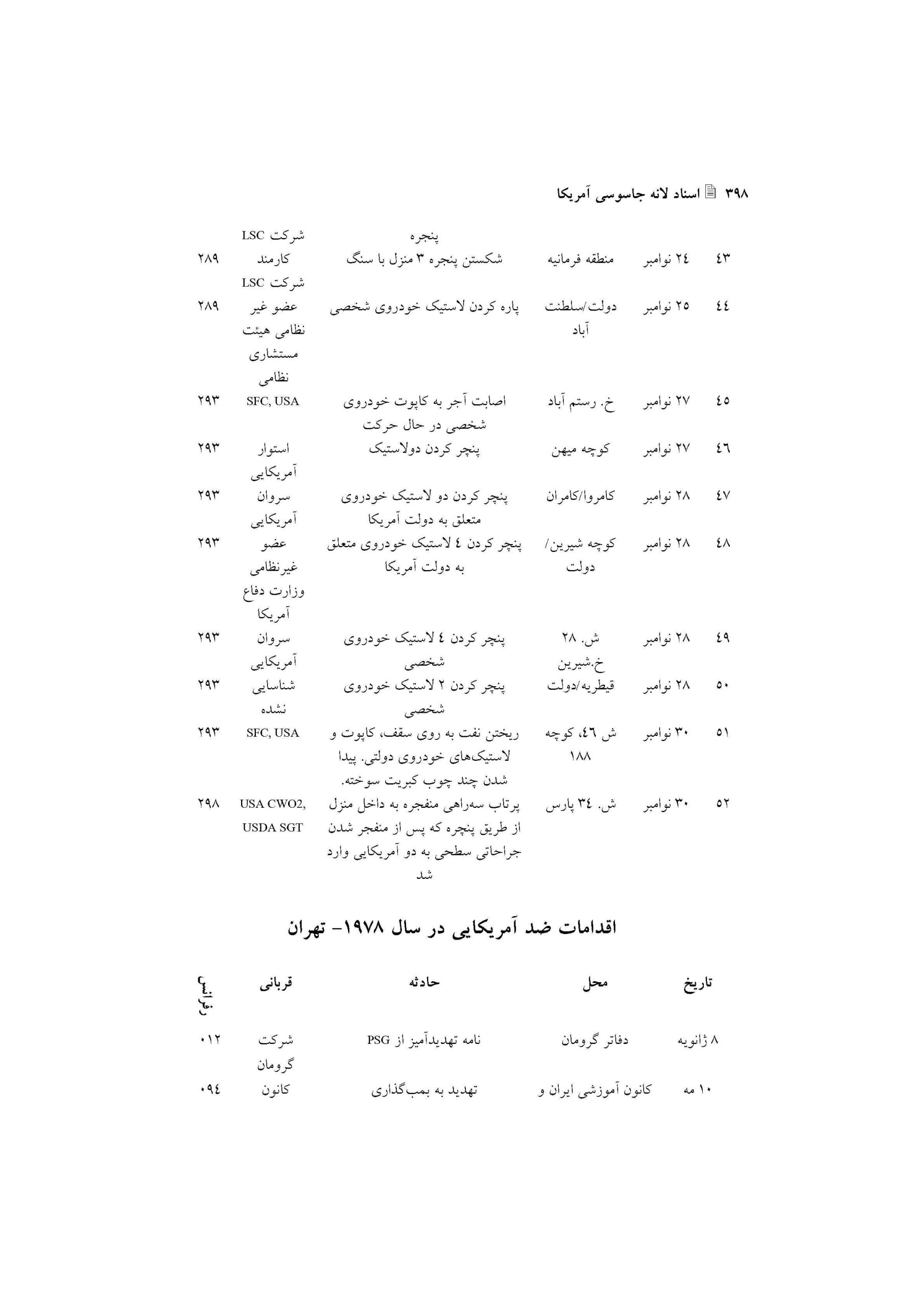 اقدامات خشونت بار ضدآمریکایی در ایران