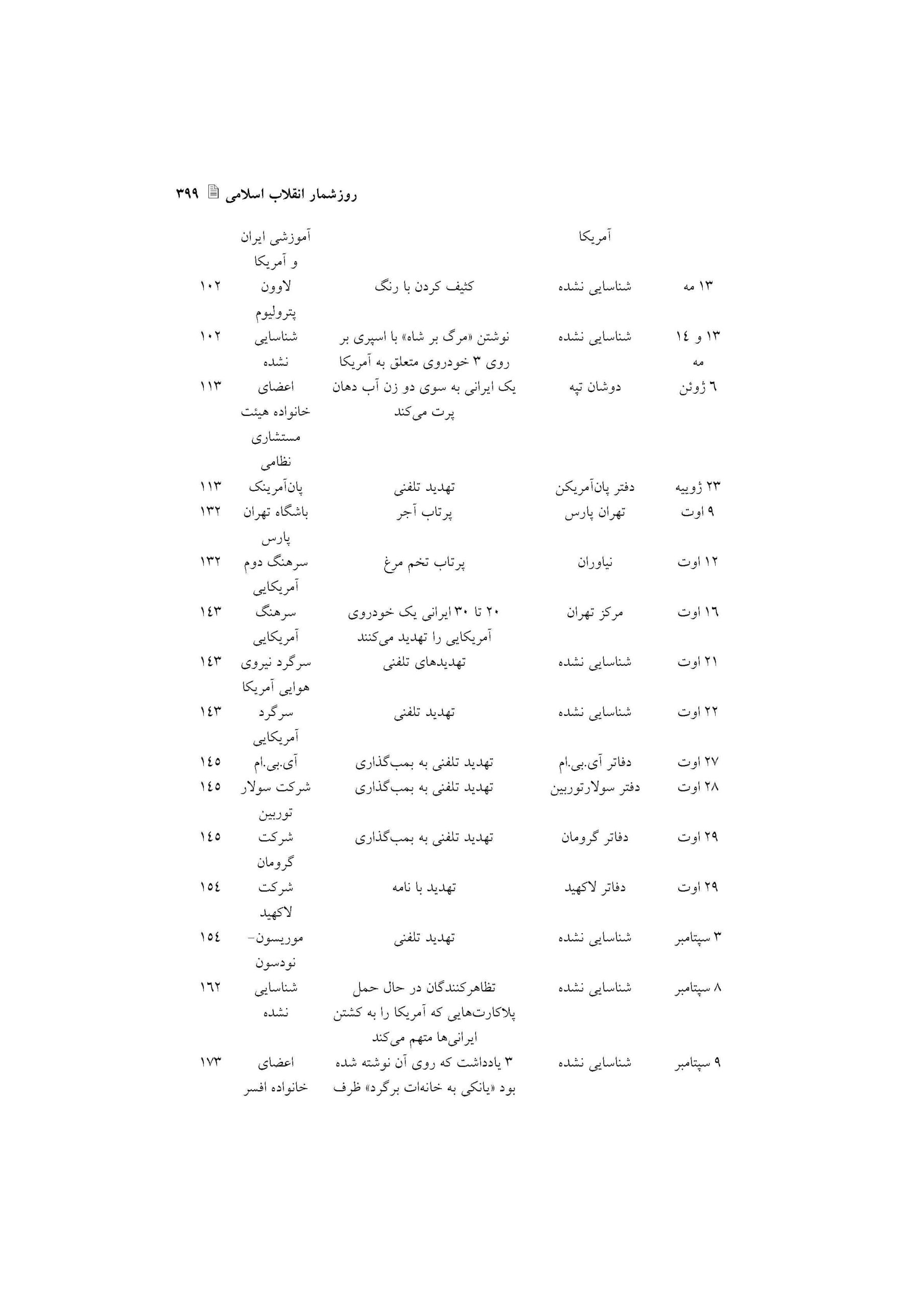اقدامات خشونت بار ضدآمریکایی در ایران