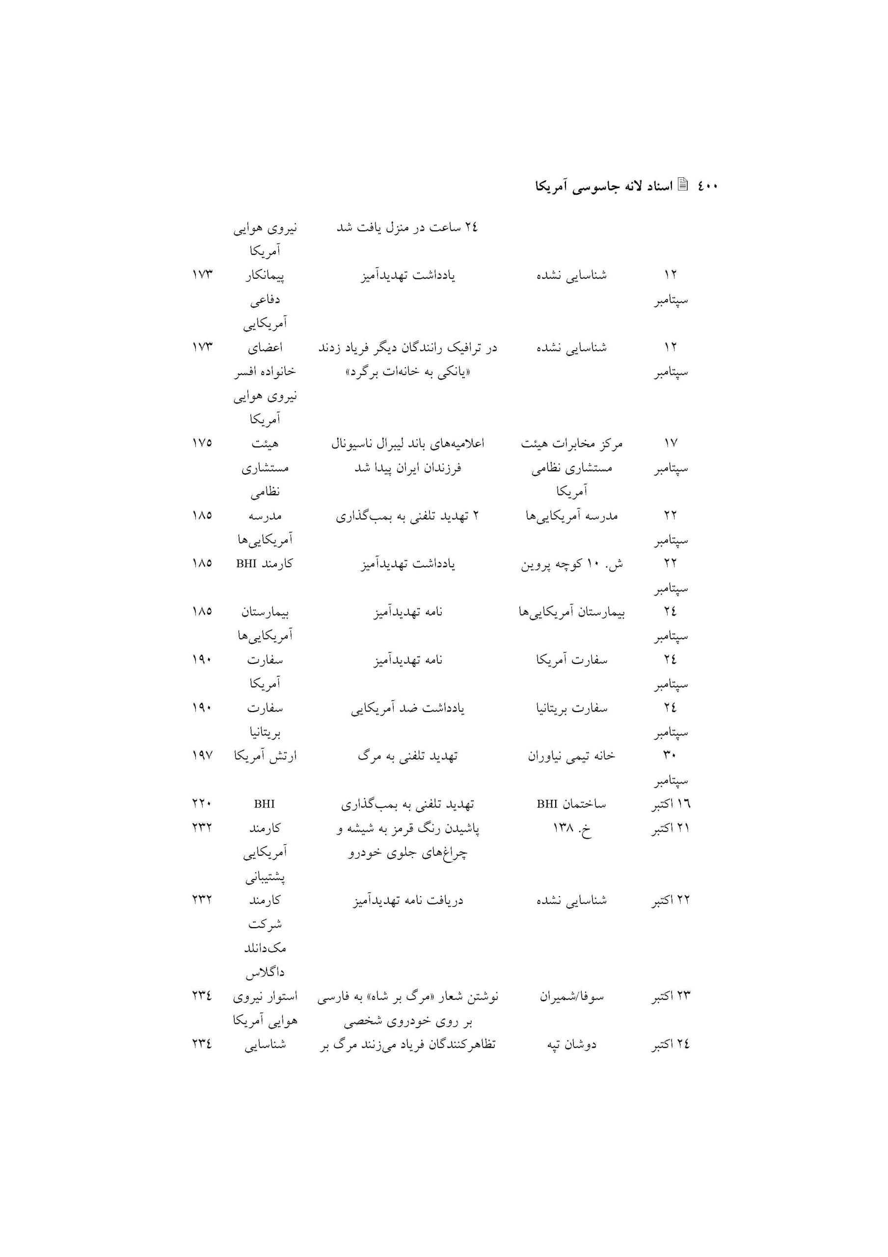 اقدامات خشونت بار ضدآمریکایی در ایران
