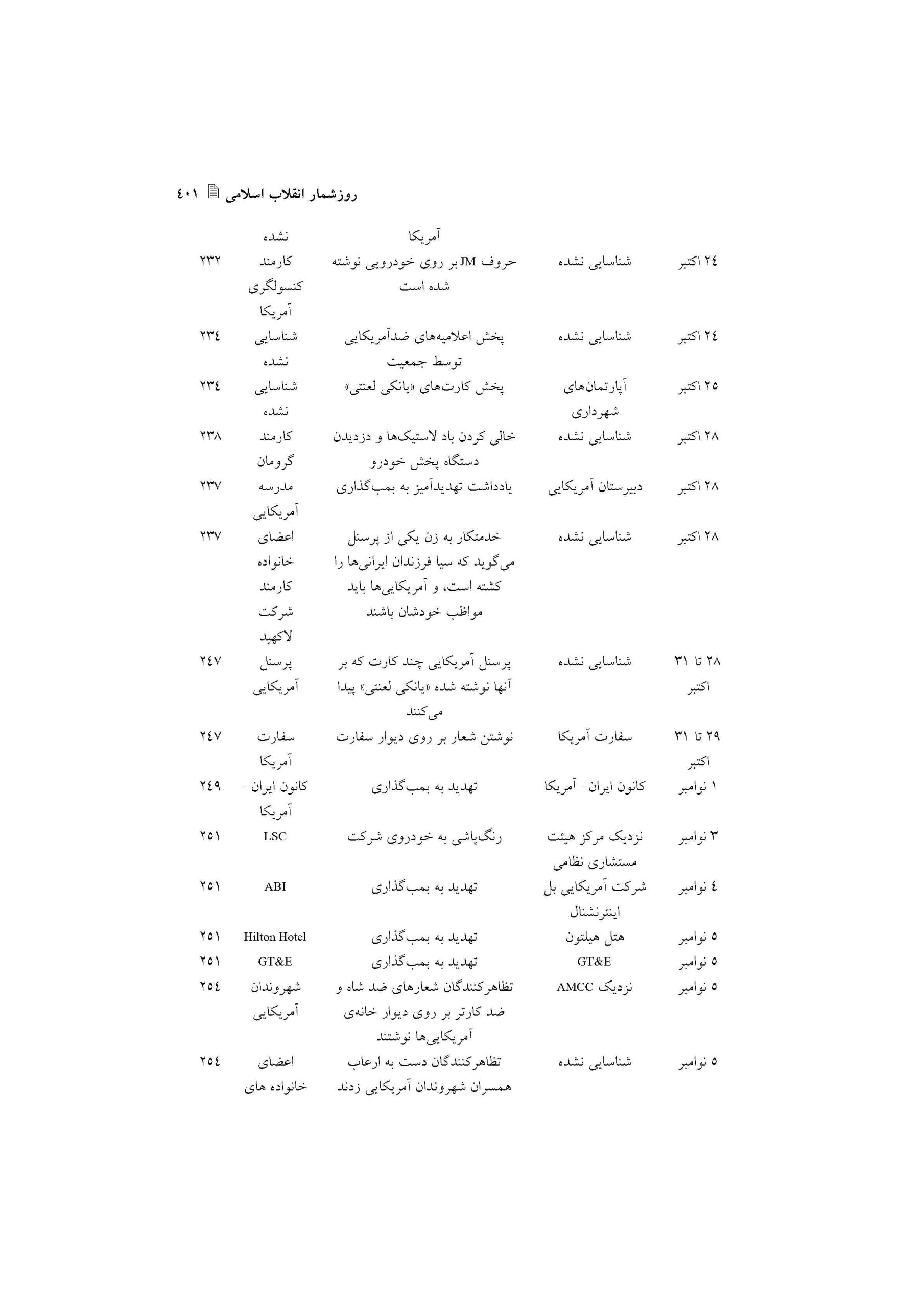 اقدامات خشونت بار ضدآمریکایی در ایران