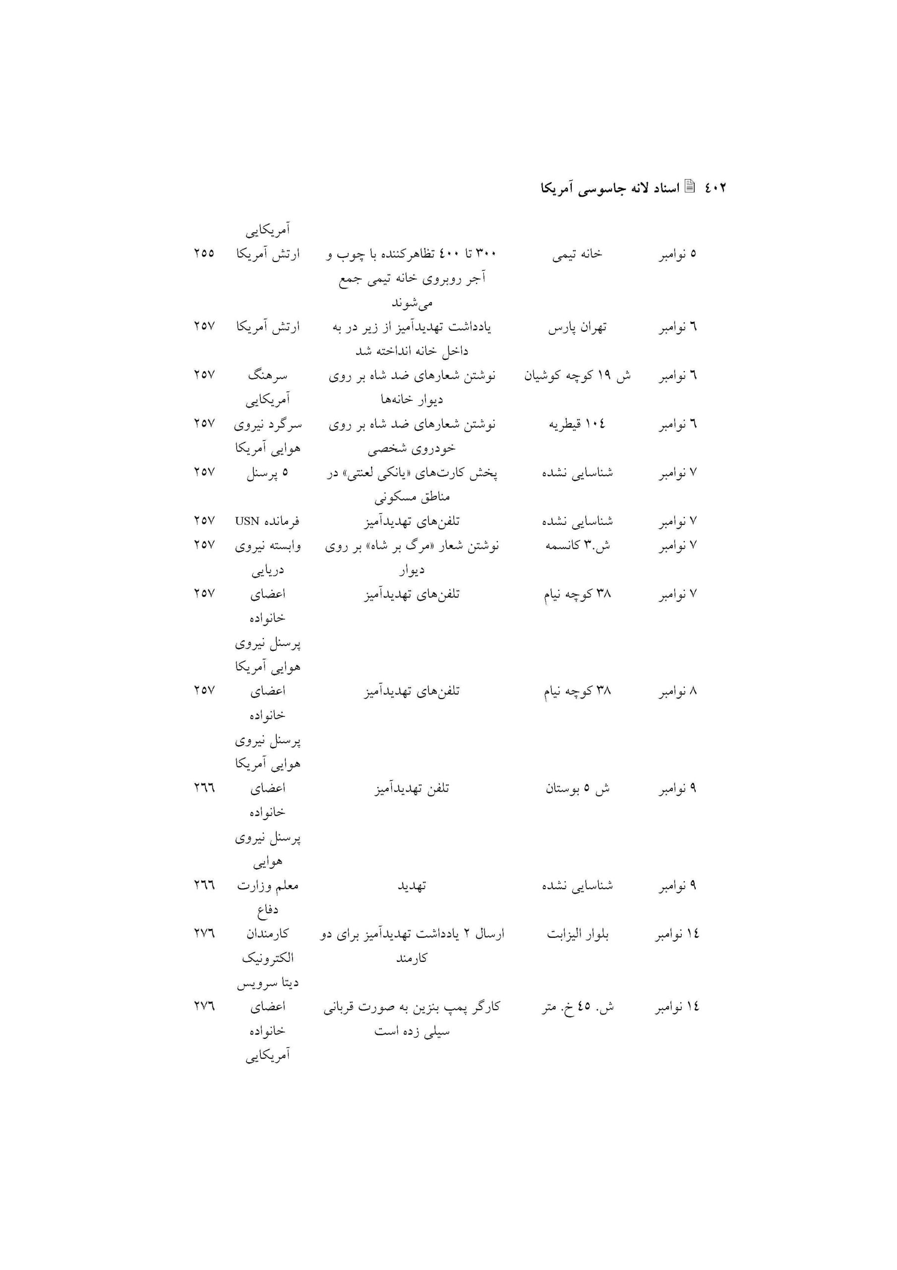 اقدامات خشونت بار ضدآمریکایی در ایران