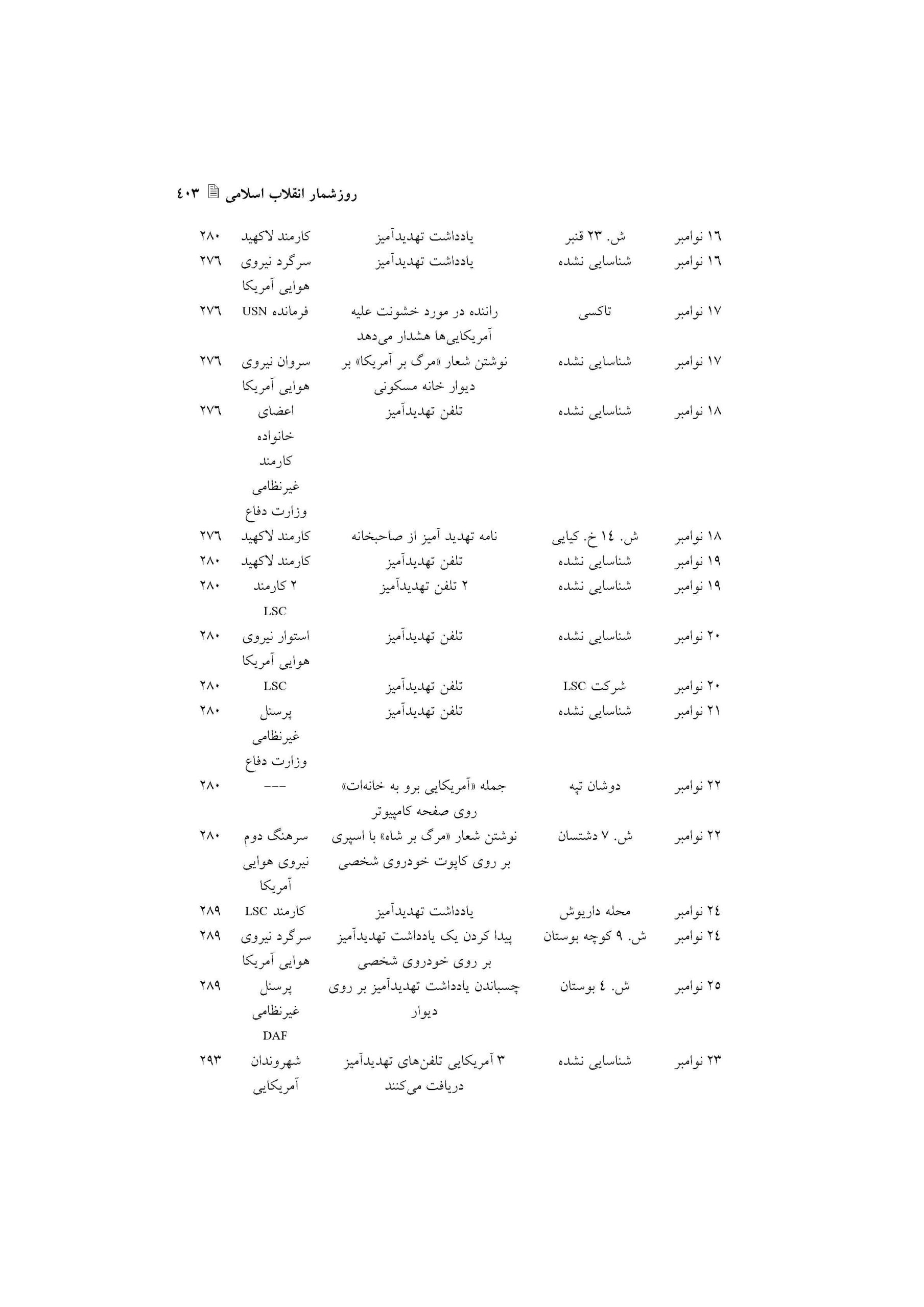 اقدامات خشونت بار ضدآمریکایی در ایران