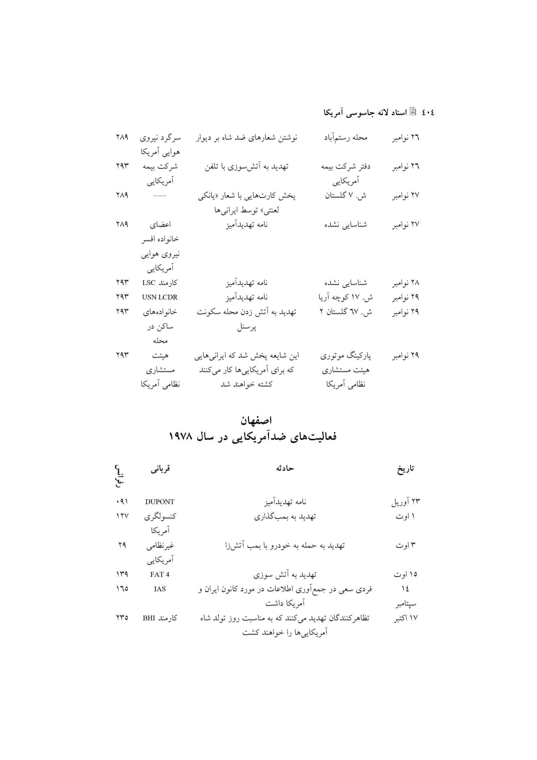 اقدامات خشونت بار ضدآمریکایی در ایران