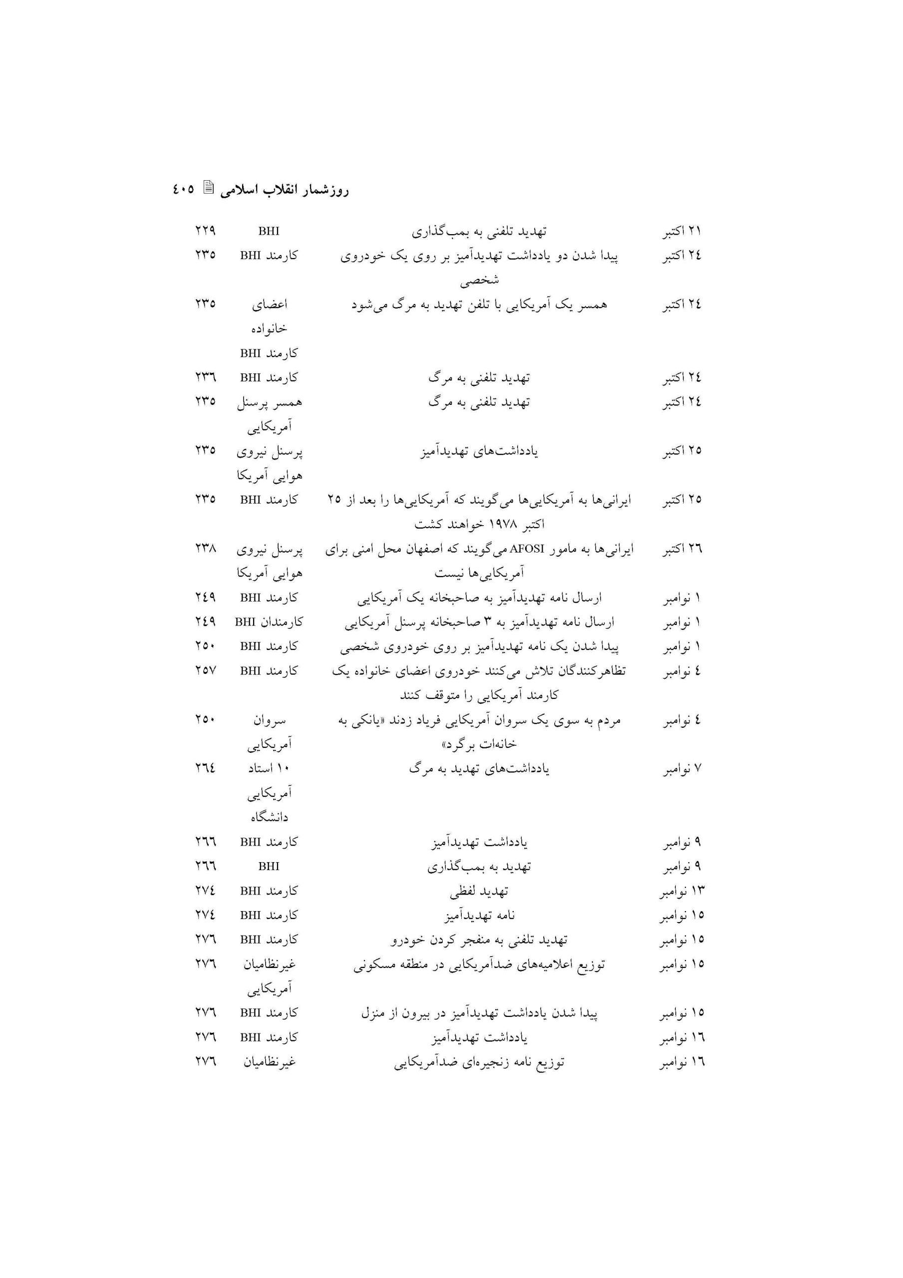 اقدامات خشونت بار ضدآمریکایی در ایران