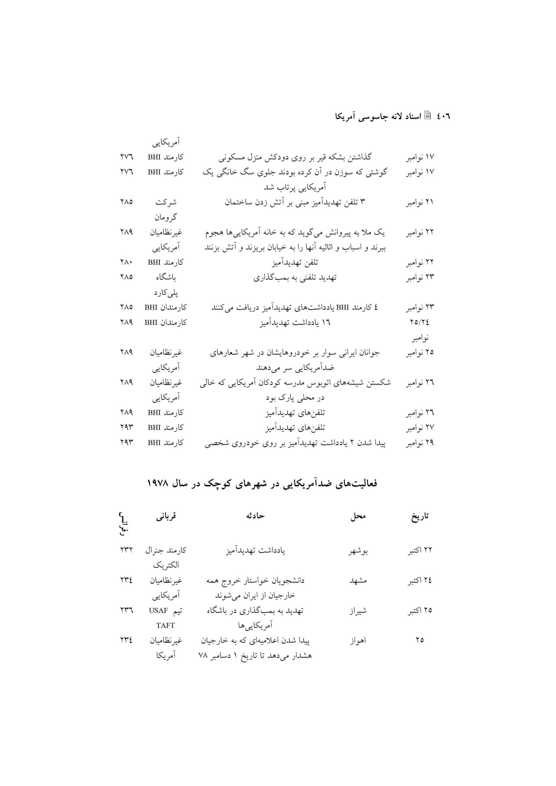 اقدامات خشونت بار ضدآمریکایی در ایران