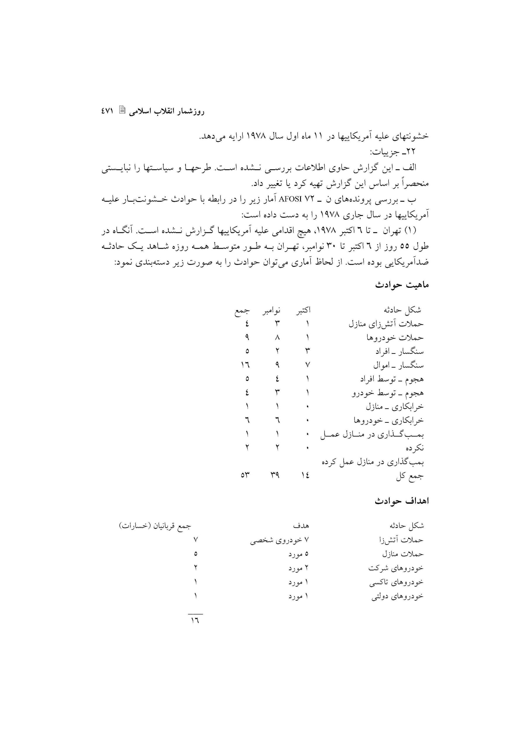 گزارش اقدامات علیه اتباع آمریکا