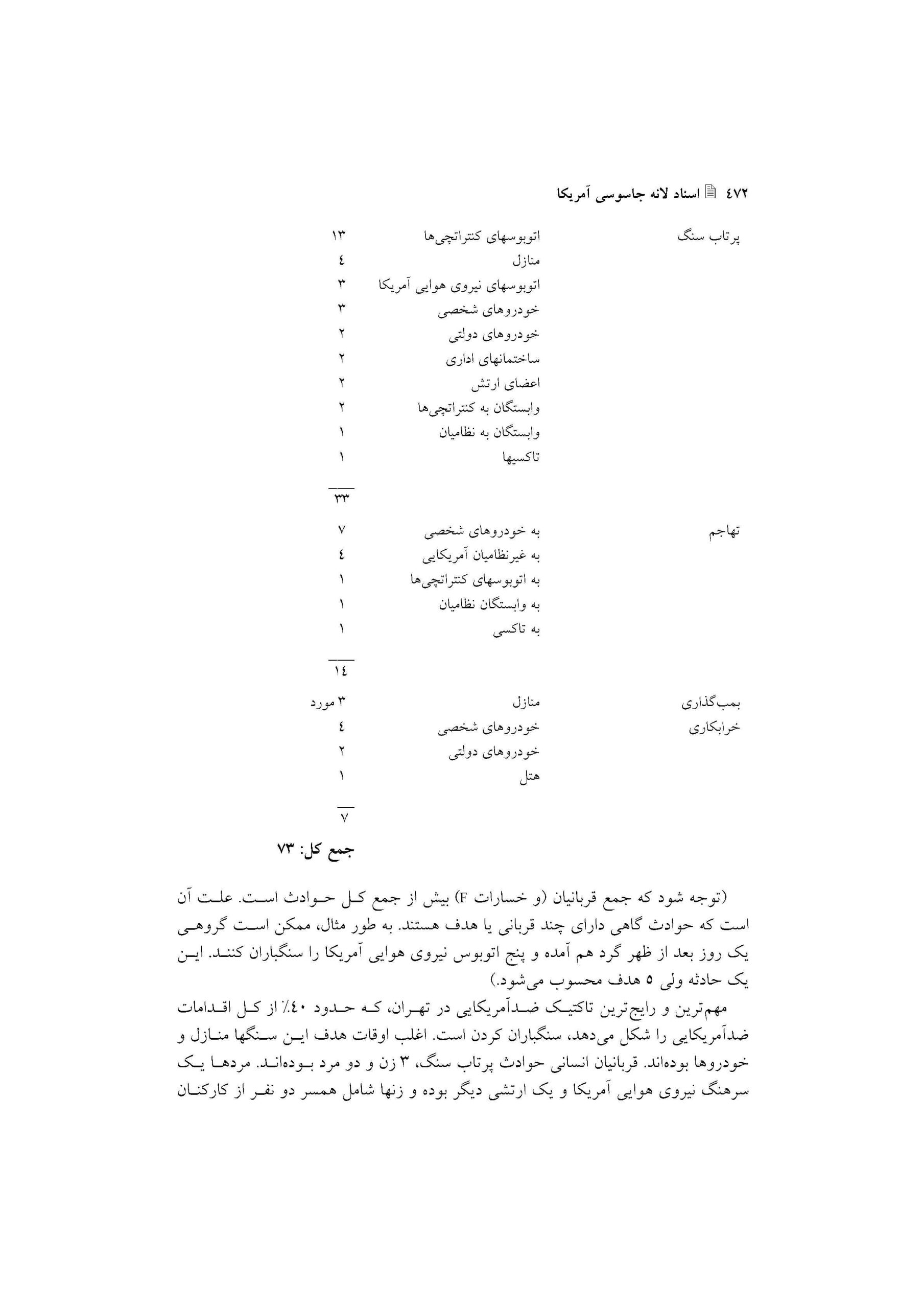 گزارش اقدامات علیه اتباع آمریکا
