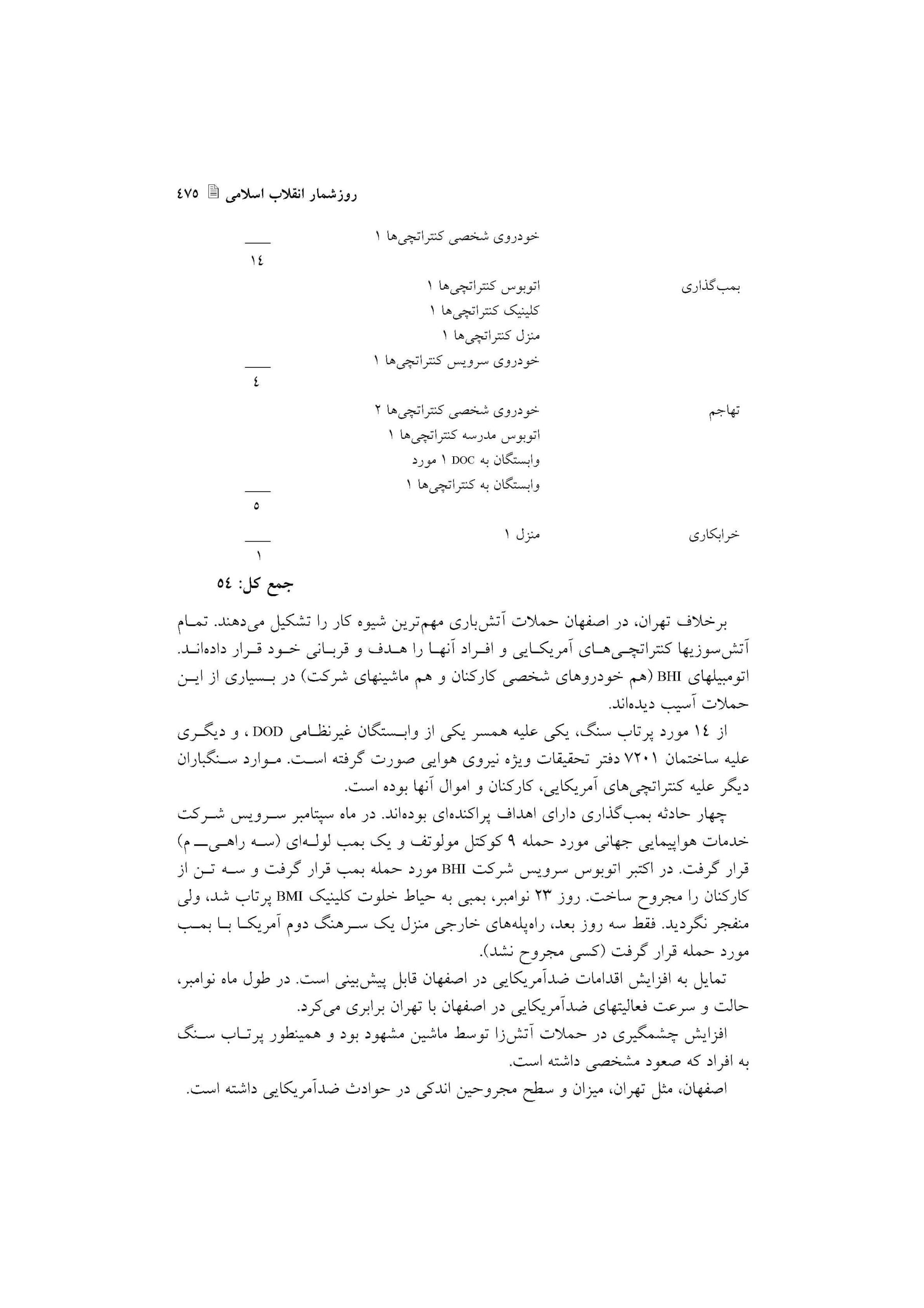 گزارش اقدامات علیه اتباع آمریکا