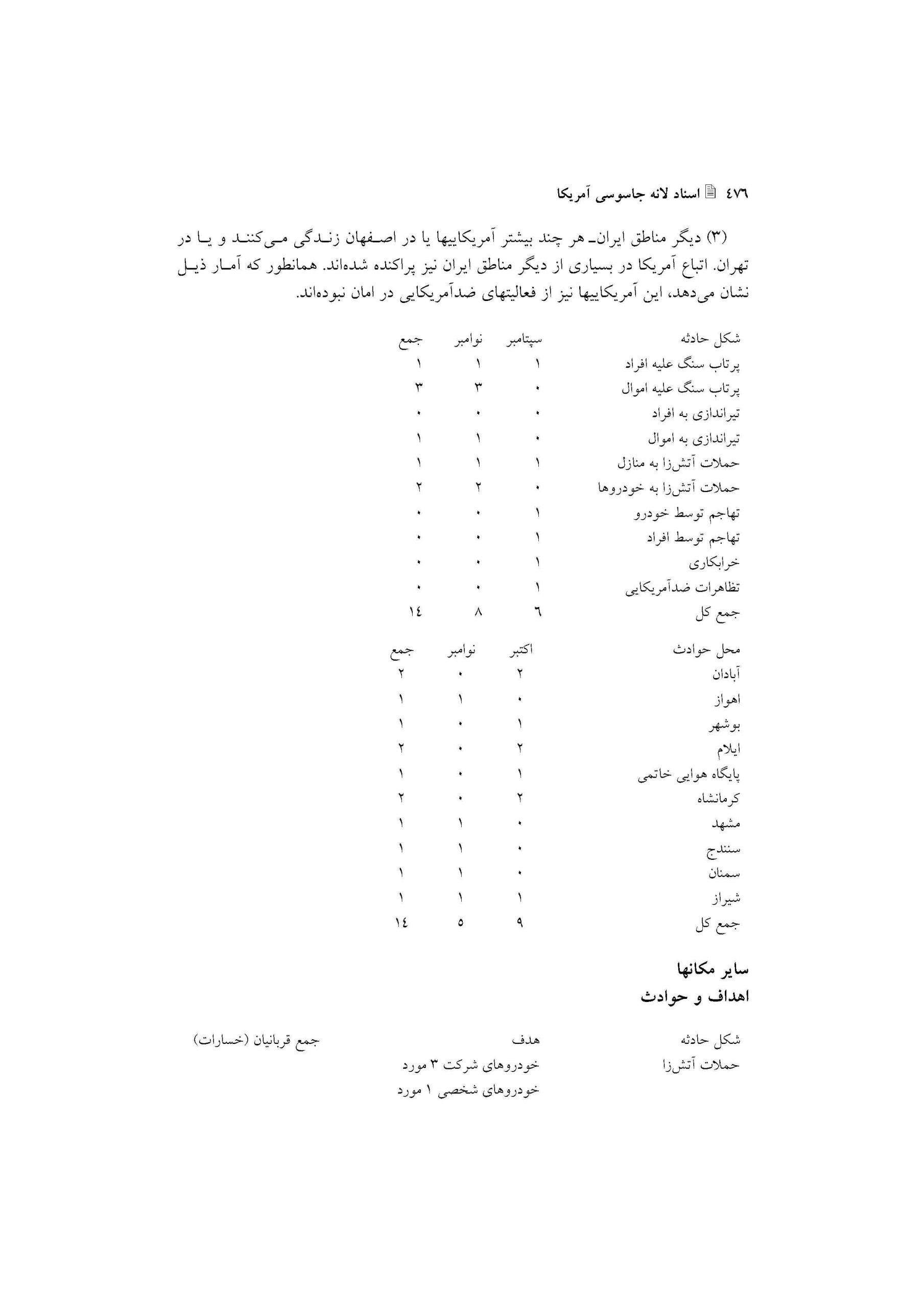 گزارش اقدامات علیه اتباع آمریکا