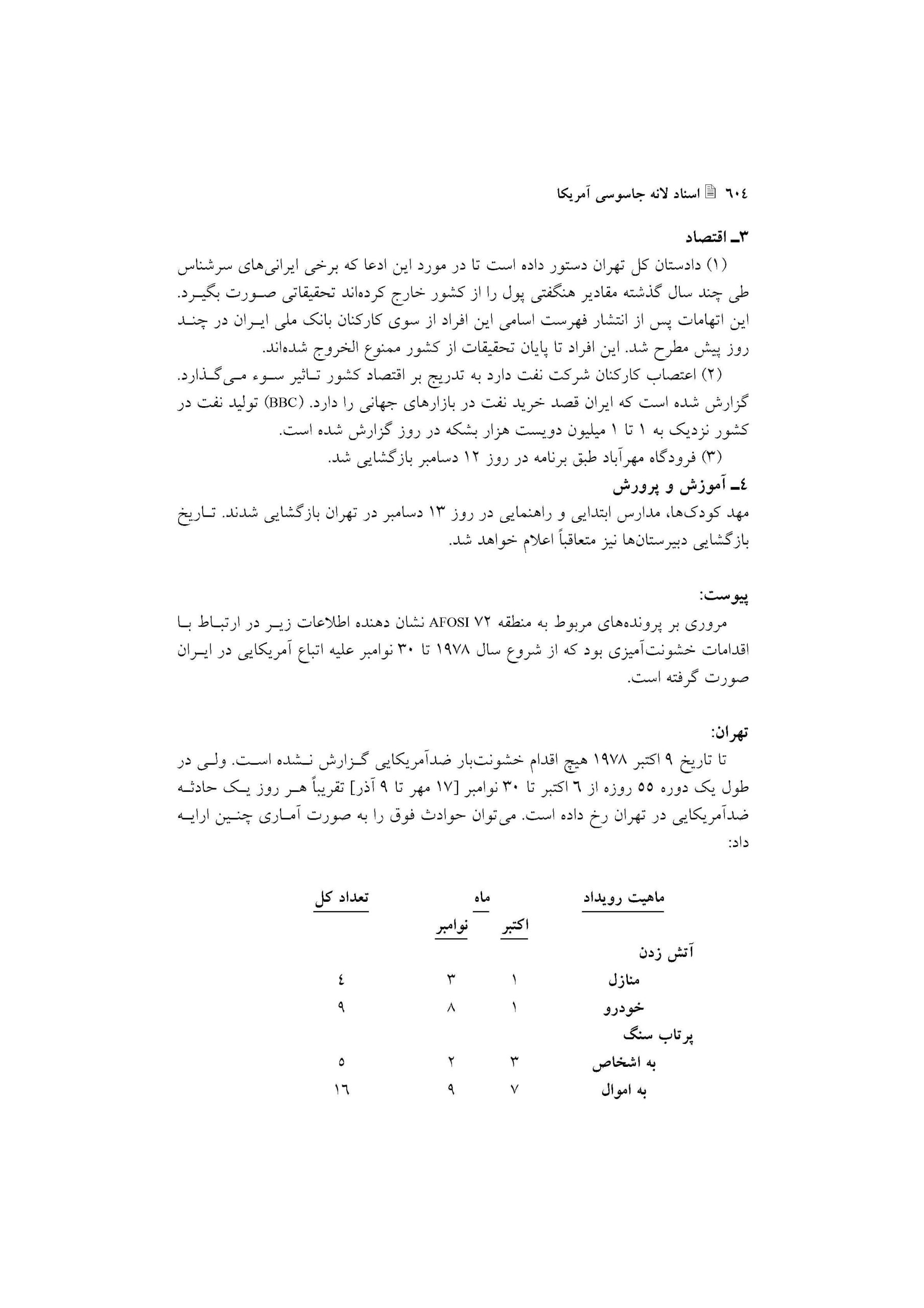 گزارش اقدامات علیه اتباع آمریکا