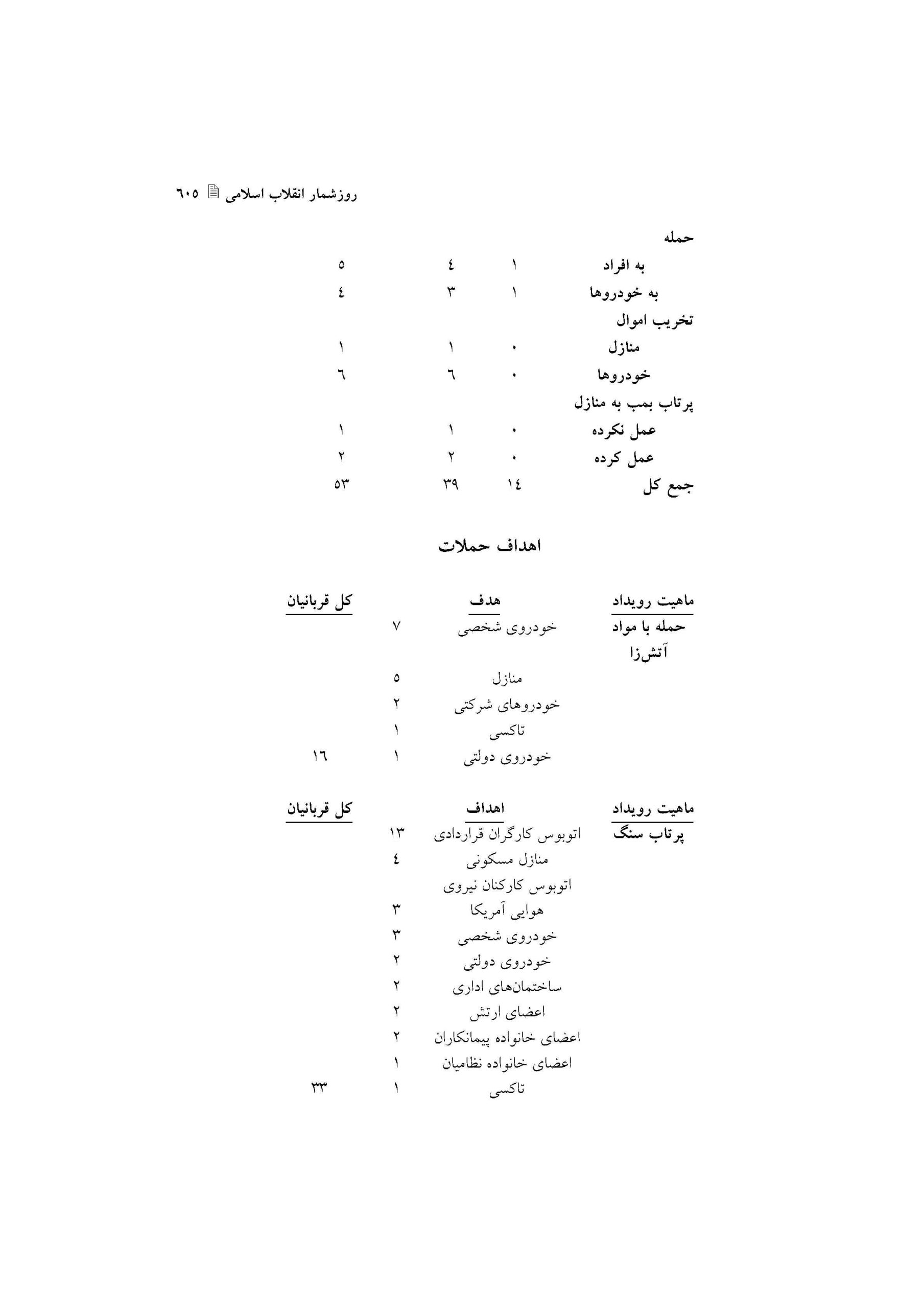 گزارش اقدامات علیه اتباع آمریکا
