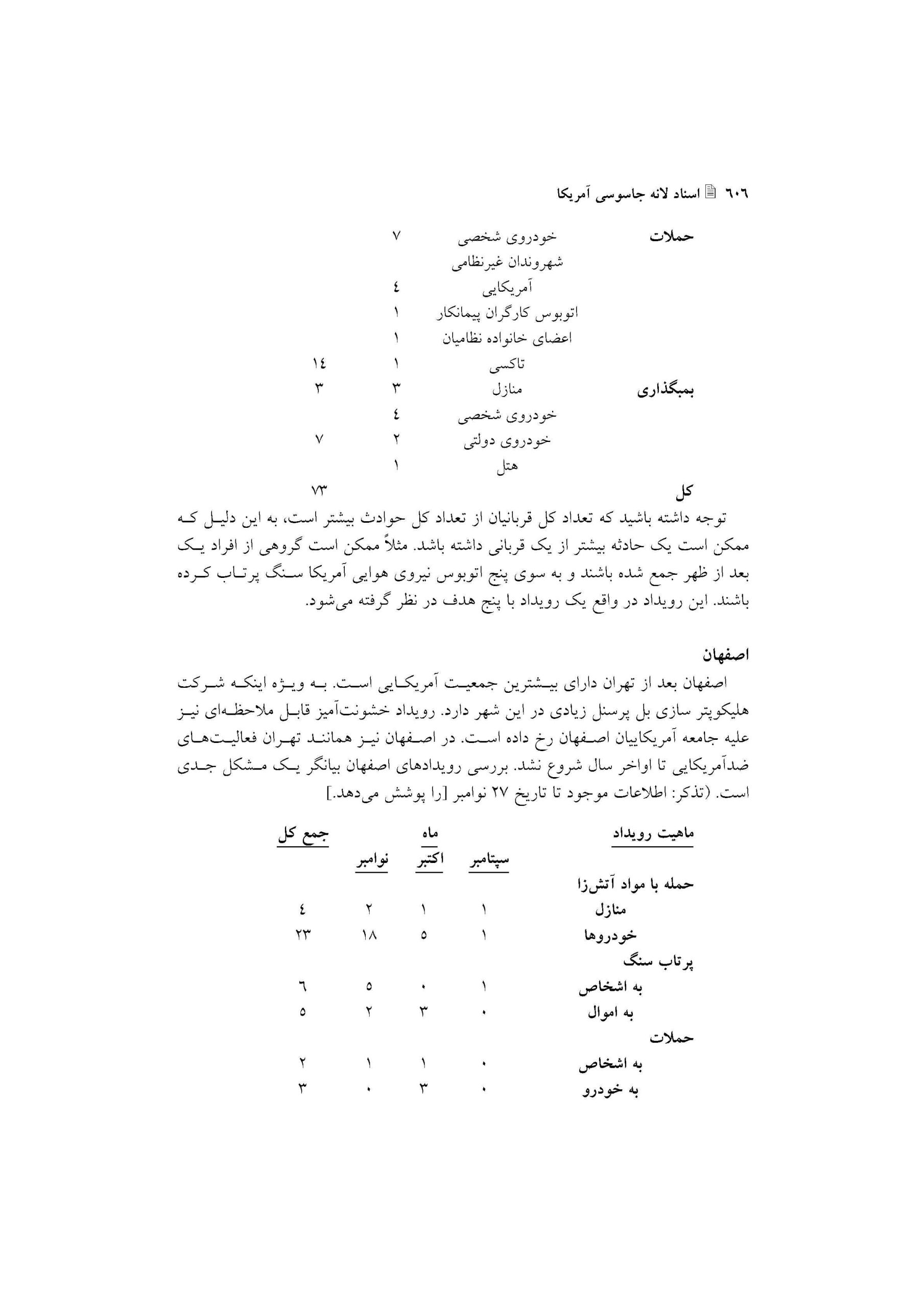 گزارش اقدامات علیه اتباع آمریکا