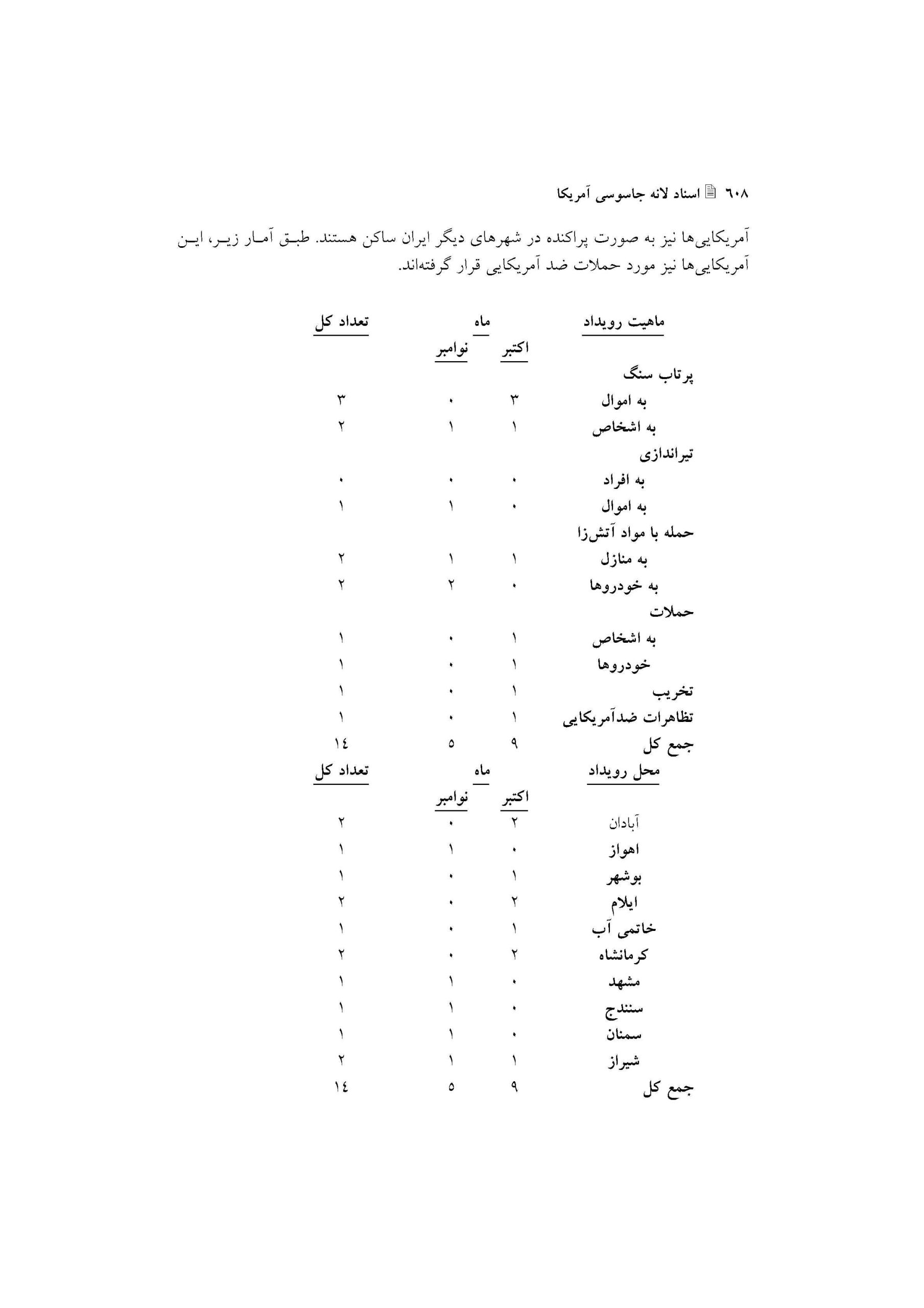 گزارش اقدامات علیه اتباع آمریکا