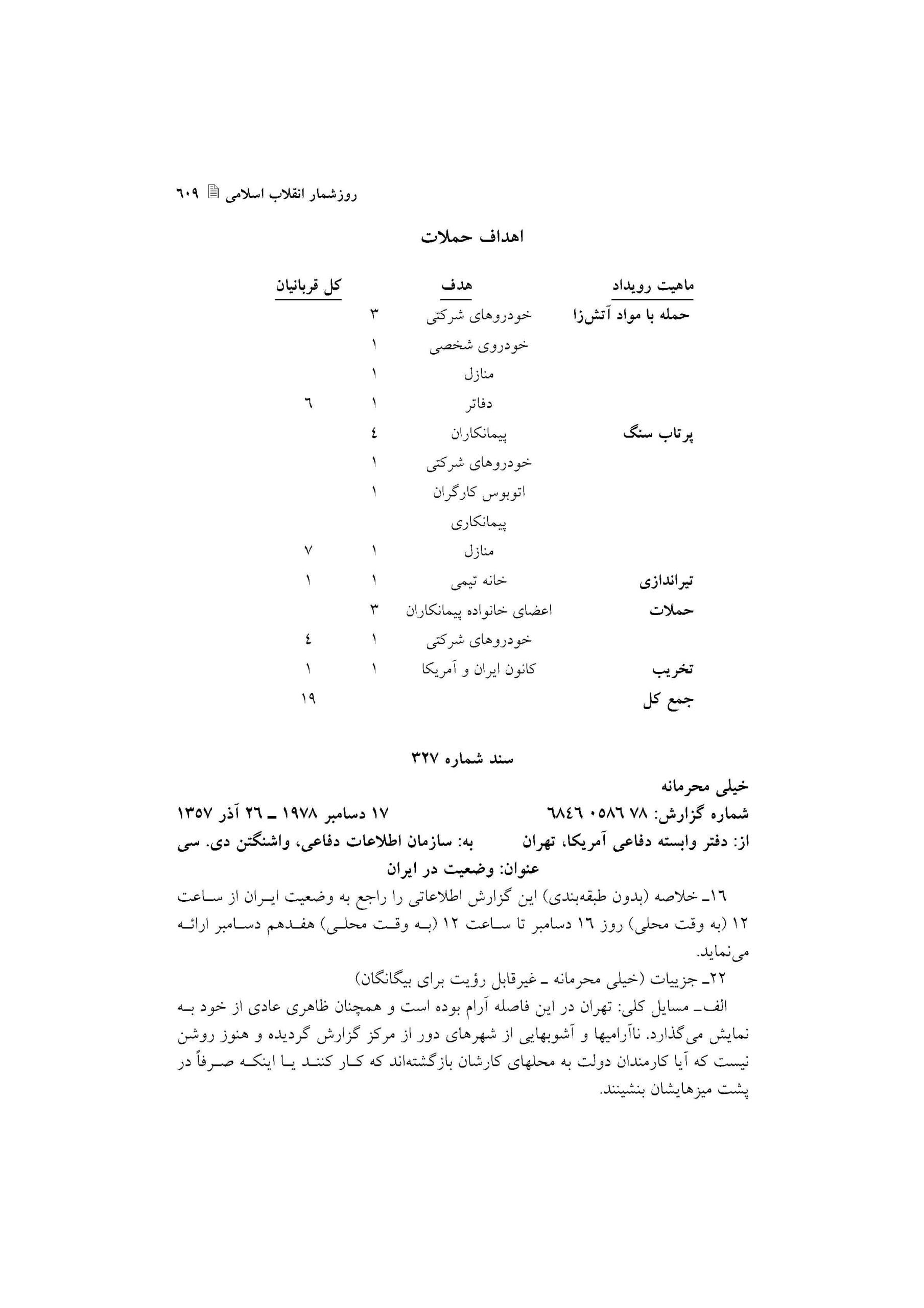 گزارش اقدامات علیه اتباع آمریکا